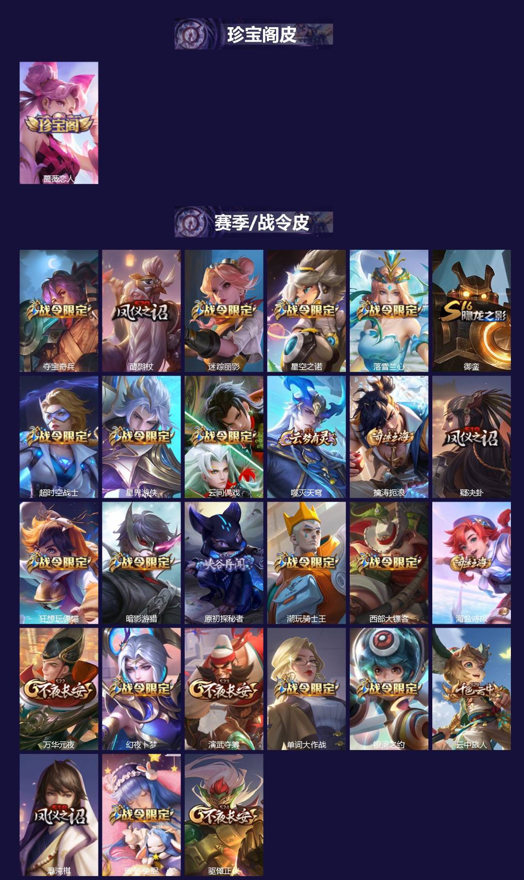 WZQM4520914王者荣耀账号详情图3