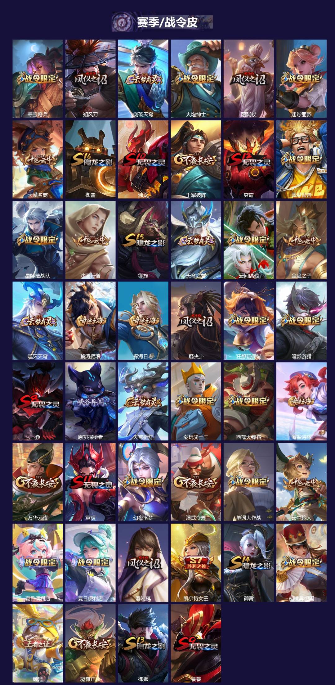 WZQM4534064王者荣耀账号详情图3