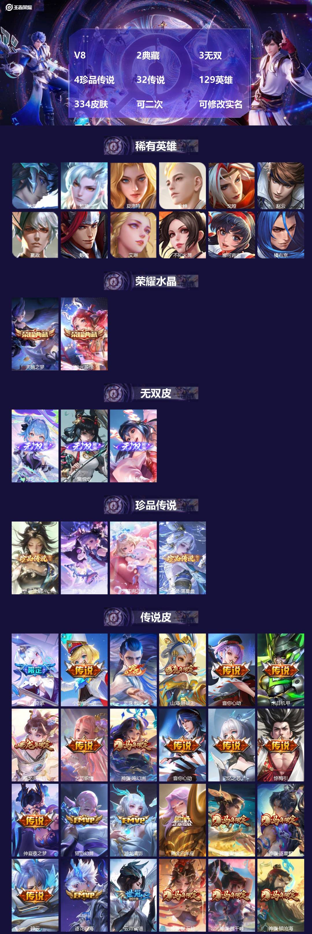 王者荣耀账号苹果QQV8 2典藏 3无双 4珍品传说 32传说 129英雄 334皮肤 可二次 可修改实名 男号 
【英
