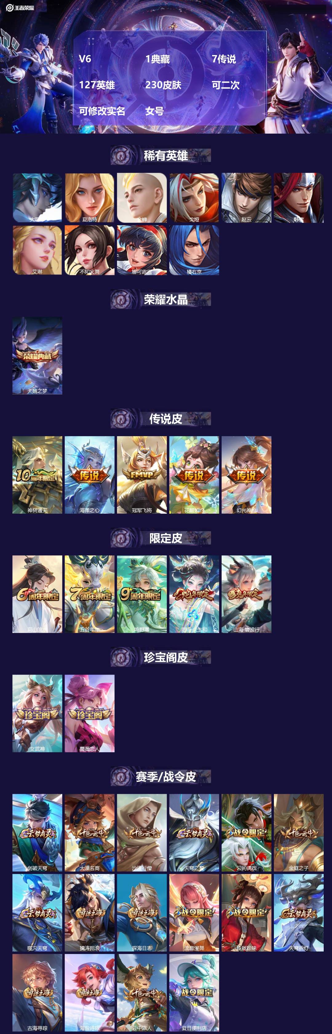 王者荣耀账号安卓QQ[24516310]V6 1典藏 7传说 127英雄 230皮肤 可二次 可修改实名 女号 
【英雄