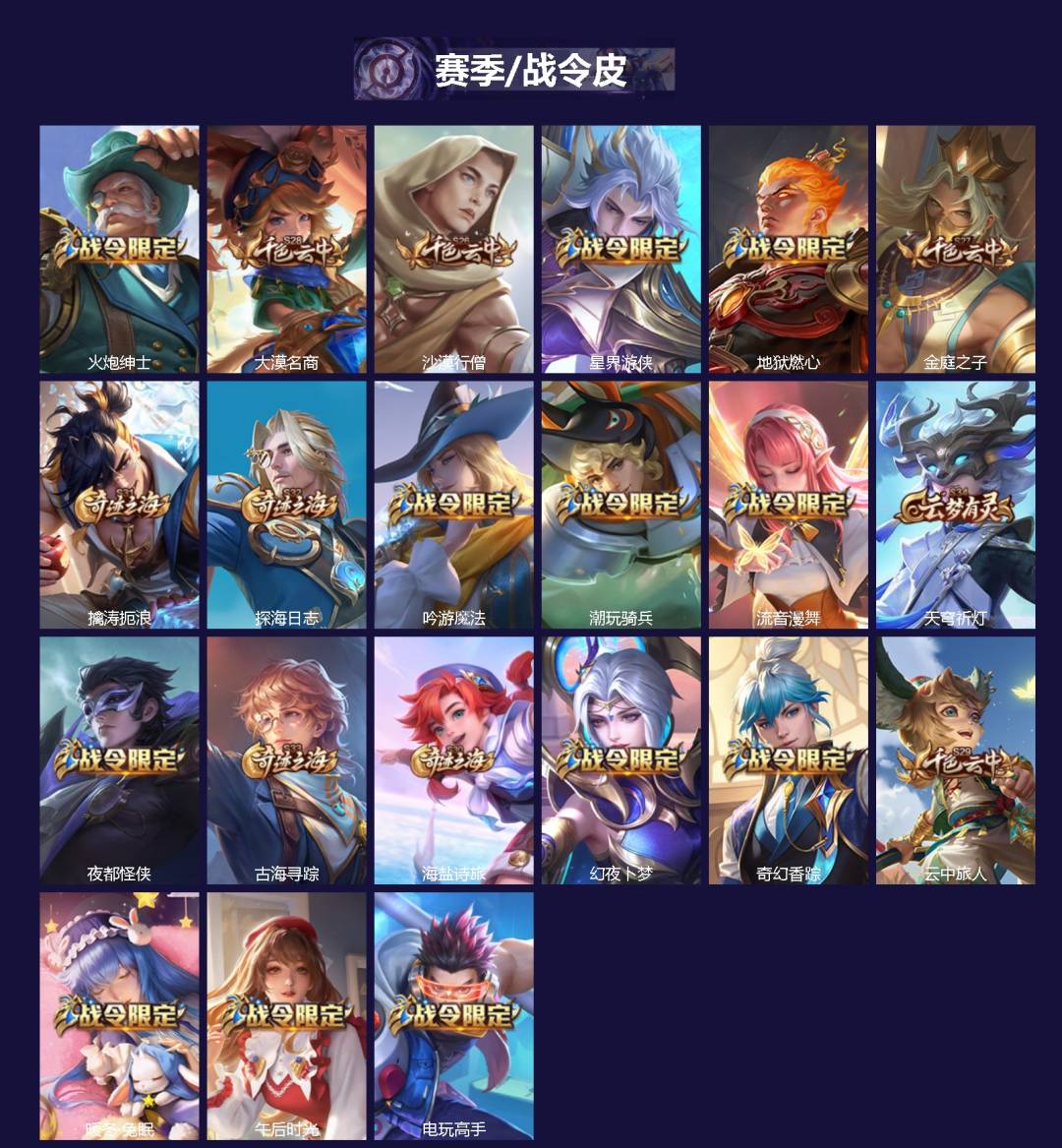 WZQM4558246王者荣耀账号详情图3