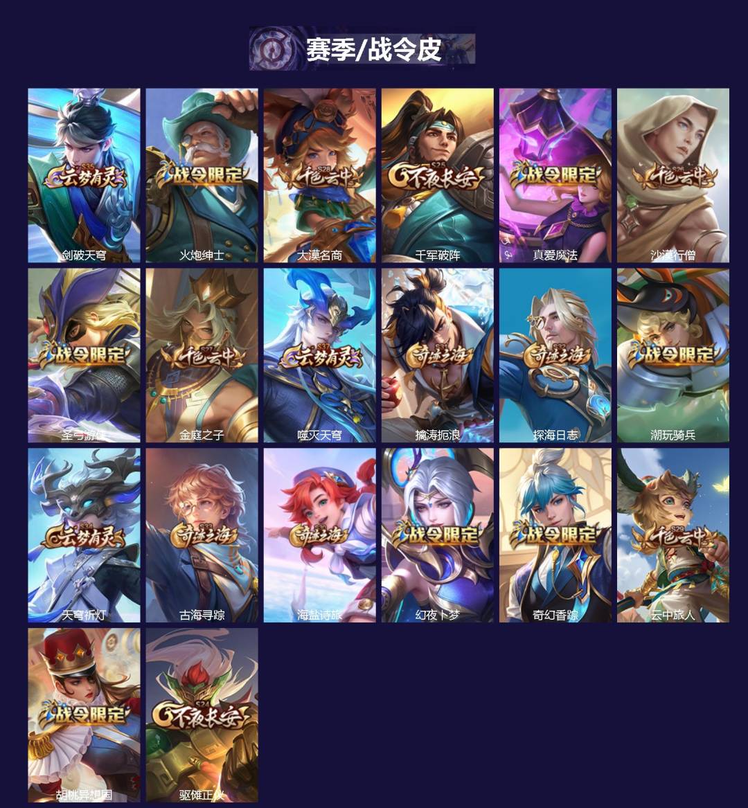 WZMMN4592902王者荣耀账号详情图4