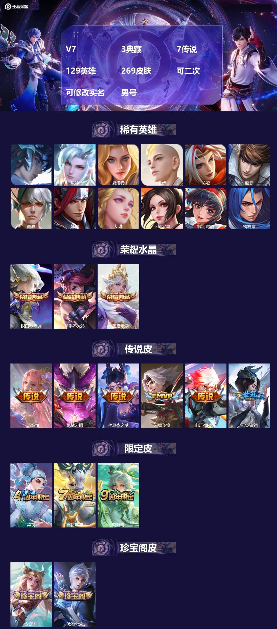 王者荣耀账号安卓QQV7 3典藏 7传说 129英雄 269皮肤 可二次 可修改实名 男号 
【稀有英雄】敖隐(小龙人)