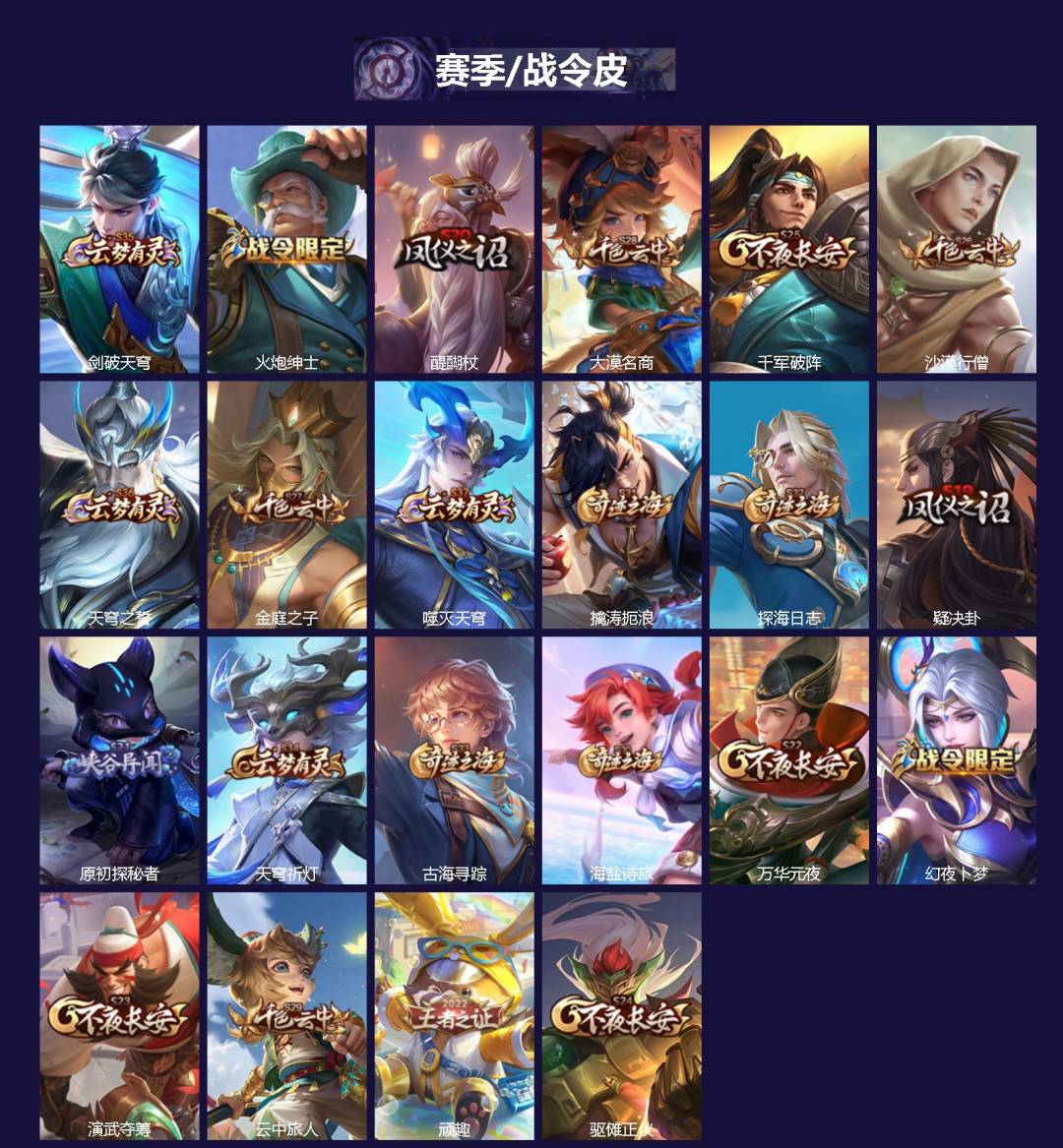 WZMMN4597982王者荣耀账号详情图4 WZMMN4597982王者荣耀账号详情图4