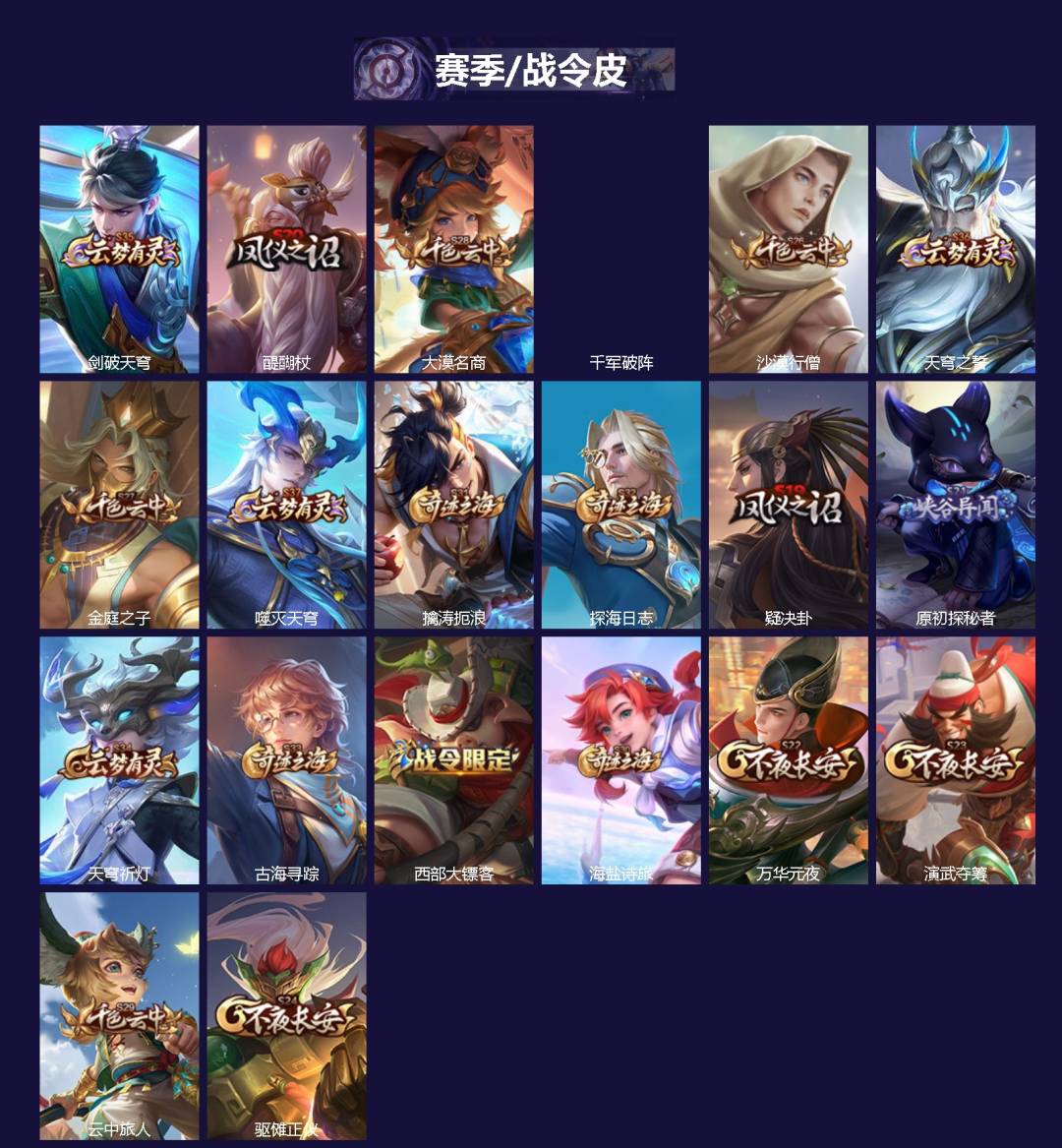 WZMMN4610491王者荣耀账号详情图4