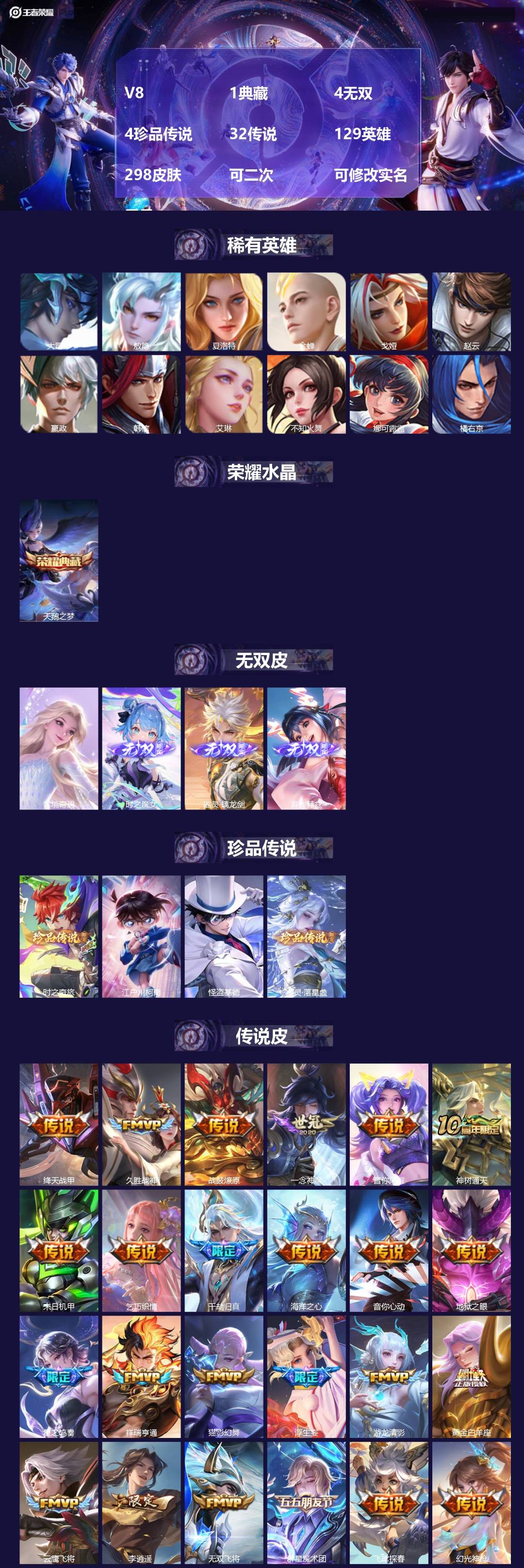 王者荣耀账号苹果VXV8 1典藏 4无双 4珍品传说 32传说 129英雄 298皮肤 可二次 可修改实名 男号 
【英