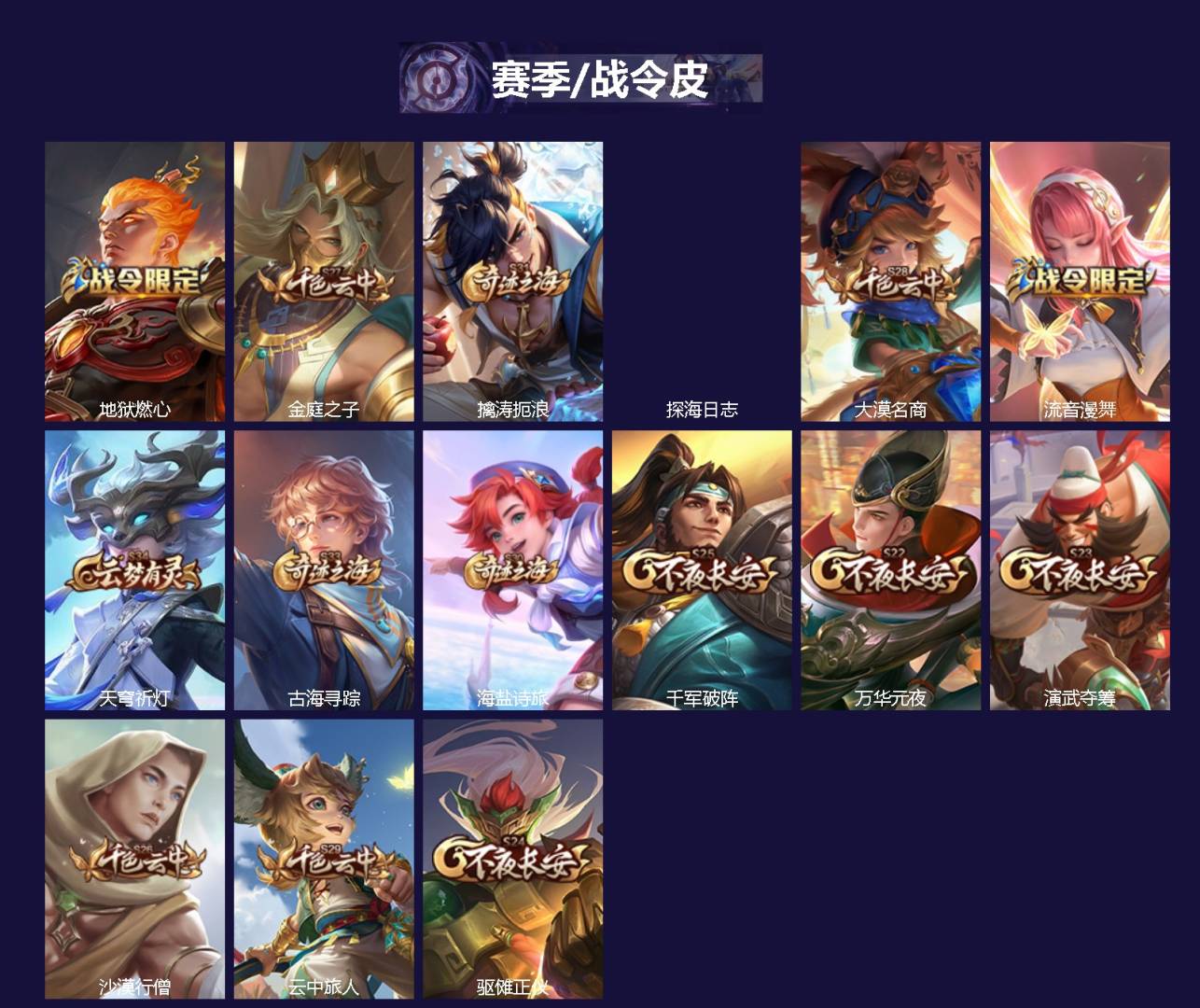 WZMMN4643581王者荣耀账号详情图4