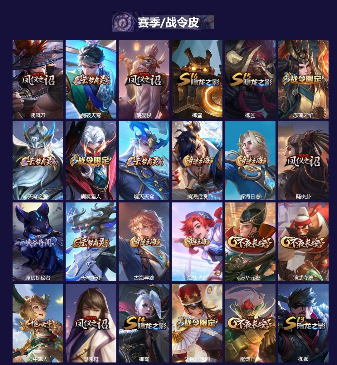 WZQM4656737王者荣耀账号详情图3