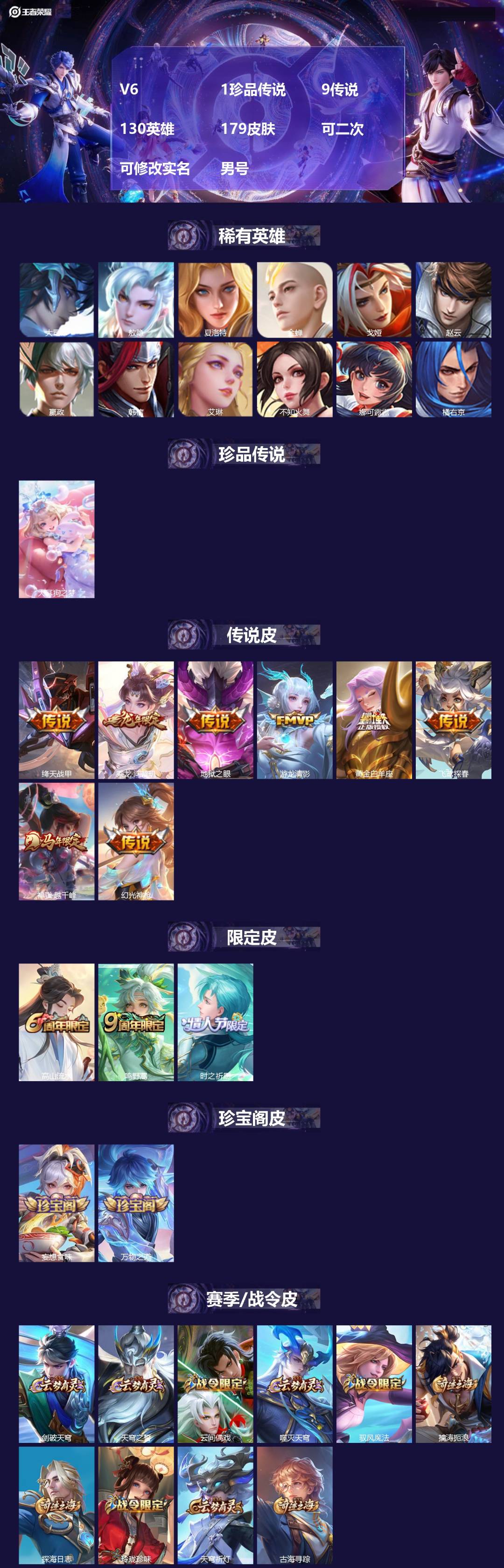 王者荣耀账号安卓QQ[26317864]V6 1珍品传说 9传说 130英雄 179皮肤 可二次 可修改实名 男号 
【