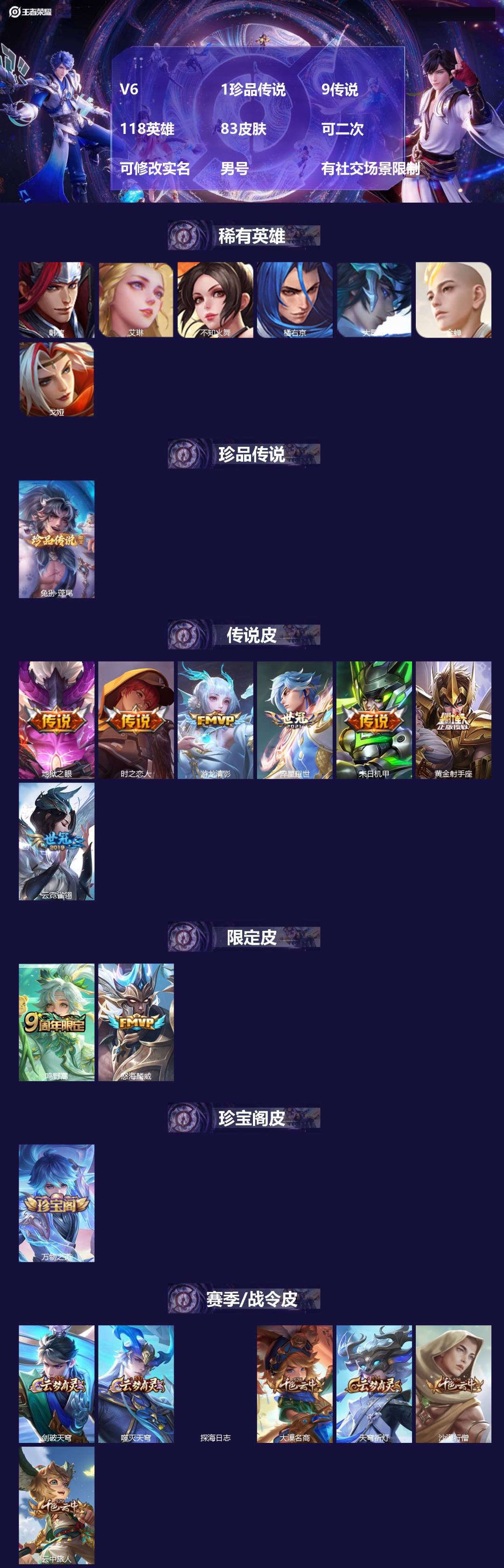王者荣耀账号安卓VXV6 1珍品传说 9传说 118英雄 83皮肤 可二次 可修改实名 男号 有社交场景限制
【稀有英雄
