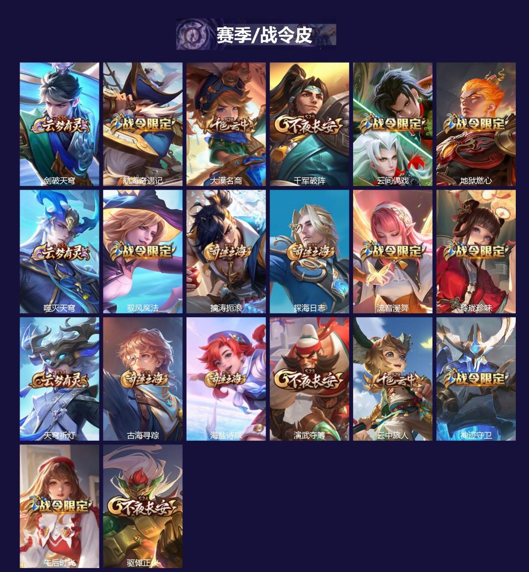 WZMMN4753716王者荣耀账号详情图5