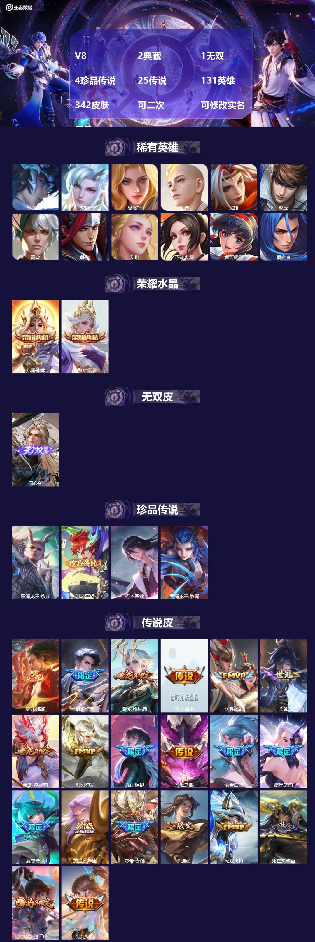 王者荣耀账号安卓QQV8 2典藏 1无双 4珍品传说 25传说 131英雄 342皮肤 可二次 可修改实名 男号 
【英