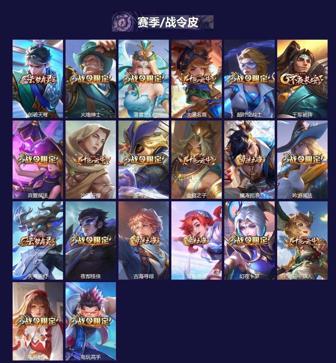WZMMN4767865王者荣耀账号详情图4