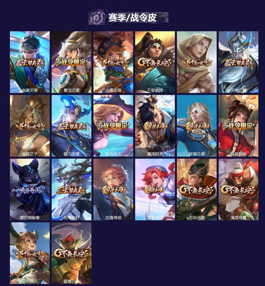 WZMMN4775654王者荣耀账号详情图4 WZMMN4775654王者荣耀账号详情图4