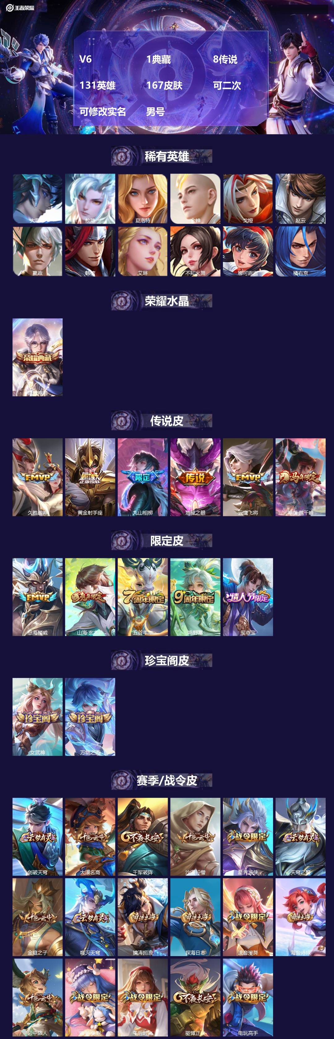 王者荣耀账号苹果QQV6 1典藏 8传说 131英雄 167皮肤 可二次 可修改实名 男号 
【英雄全皮】心魔六耳全皮,