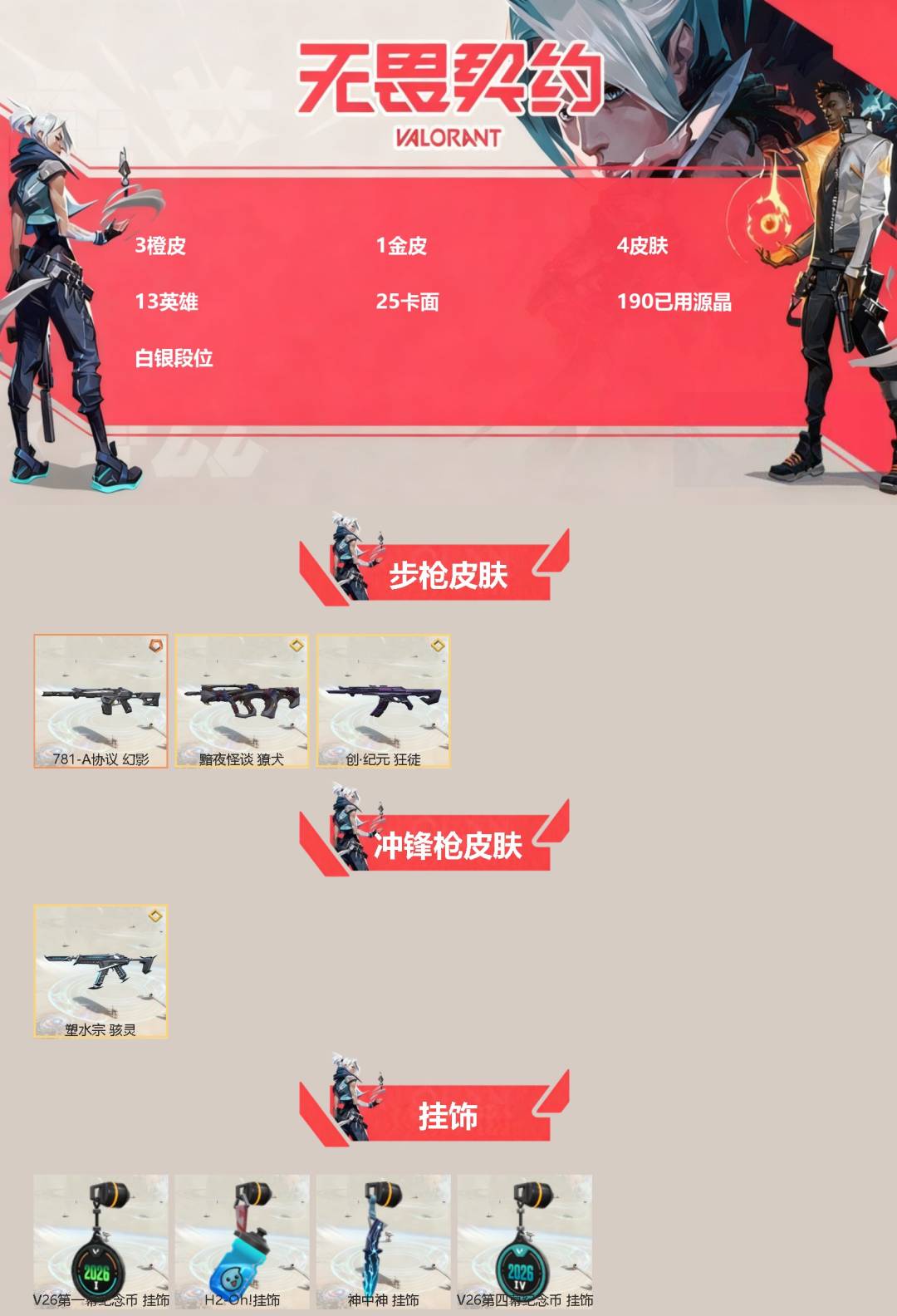 无畏契约账号QQ3橙皮 1金皮 4皮肤 13英雄 25卡面 190已用源晶 白银段位 
【冲锋枪皮肤】骇灵塑水宗 
