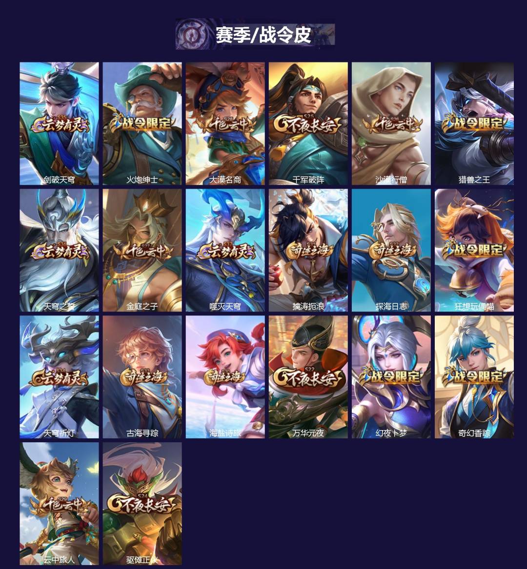 WZMMN4793505王者荣耀账号详情图5