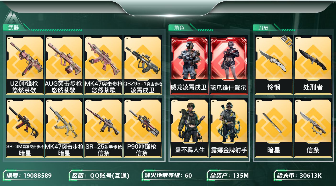 三角洲行动账号QQ【5209】135m总资产-30613k哈夫币-60烽火等级-三角洲巅峰-4战场等级-无军衔
【干员外观】：骇爪-维什戴尔，威龙-凌霄戍卫，红狼-电锯惊魂，露娜-金牌射手，蛊-不羁人生
【近战皮肤】：