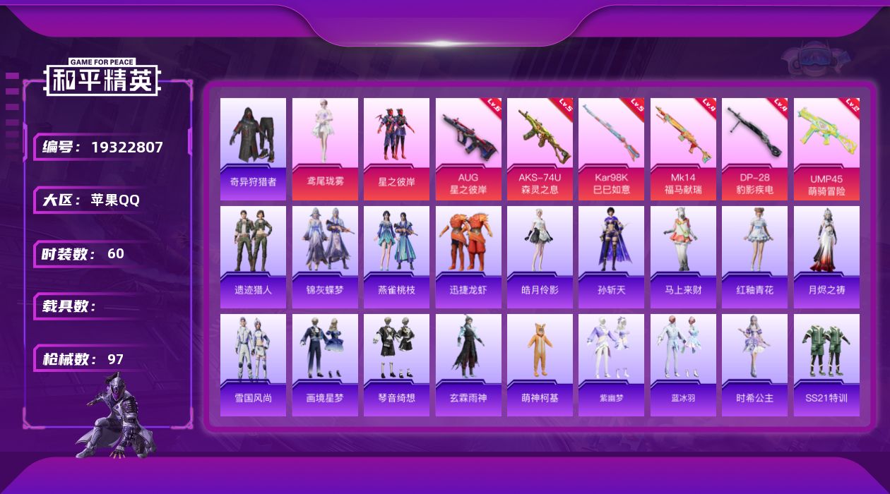 和平精英账号苹果QQ[19322807]苹果手Q-2粉装-6特效枪-26219热力值-2王牌印记-60套装-97枪皮
【热门品类】：套装-奇异狩猎者
【粉色套装】：粉装-星之彼岸，角色-鸢尾珑雾
【粉色枪皮等级】：AUG