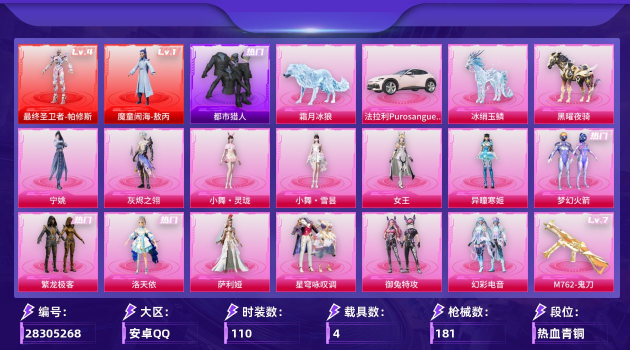 [28305268]安卓手Q-历史最高段位：无敌战神-2神装-13粉装-13特效枪-4载具-9粉色飞行器-65938热力值-9王牌印记-110套装-181枪皮
【红色神装等级】：魔童闹海-敖丙(一级)，最终圣卫者-帕修斯(四级)
【红色角色神装】：魔童闹海-敖丙，最终圣卫者-帕修斯
【热门品类】：粉装-梦幻火箭，粉装-繁龙极客，套装-都市猎人，角色-六号稻草人
【粉色套装】：角色-女王，角色-灰烬之翎，粉装-梦幻火箭，角色-洛天依，粉装-繁龙极客，角色-萨利娅，粉装-星穹咏叹调，粉装-御兔特攻，粉装-幻彩电音，角色-异瞳寒姬，人物-小舞·灵珑，人物-小舞·雪昙，角色-宁姚
【粉色枪皮等级】：M762-鬼刀(七级)，ARX-神木藏锋(五级)，UMP45-萌骑冒险(三级)，Vector-最终圣卫者(三级)，汤姆逊-热量炸弹(五级)，汤姆逊-玉魄流云(一级)，AKS-74U-琉璃赤心(五级)，Kar98K-巳巳如意(五级)，Mk14-甜梦熊击(五级)，AMR-智耀战神(六级)，DP-28-豹影疾电(五级)，MG-36-幻彩电音(七级)，MG-36-沧焰双生(四级)
【粉色载具】：法拉利Purosangue（珊瑚粉），僚机-萌兔起飞，黑曜夜骑，冰绡玉鳞，霜月冰狼
【粉色枪皮】：M762-鬼刀，ARX-神木藏锋，UMP45-萌骑冒险，Vector-最终圣卫者，汤姆逊-热量炸弹，汤姆逊-玉魄流云，AKS-74U-琉璃赤心，Kar98K-巳巳如意，Mk14-甜梦熊击，AMR-智耀战神，DP-28-豹影疾电，MG-36-幻彩电音，MG-36-沧焰双生
【粉色飞行器】：灰烬之翎飞行器，梦幻火箭飞行器，繁龙极客飞行器，终晖之翼飞行器，灵猫魔法师飞行器，飞天猪飞行器，灵珠游龙飞行器，冰狼掠影飞行器
【粉色降落伞】：灰烬之翎降落伞，洛神天依降落伞，忍者神龟降落伞，鬼刀降落伞，幻海仙踪降落伞，幻彩电音降落伞，最终圣卫者降落伞，冷漠罗丽降落伞，荧海星豚降落伞，魔童闹海 敖丙降落伞，虹云熊熊降落伞，鸢尾珑雾降落伞
【稀有套装】：套装-巳巳如意，套装-小鸟芋圆，角色-魂电，角色-罗莉，角色-阿虎，套装-迅捷龙虾，套装-遗迹猎人，套装-其乐融融，套装-恋语绒绒，套装-冰河战士，套装-香桃花海，套装-燕燕于飞，套装-鱼渊荷华，角色-风玲，角色-海琴烟，套装-粉恋花，套装-紫幽梦，套装-蓝冰羽，角色-六号稻草人，角色-鲛