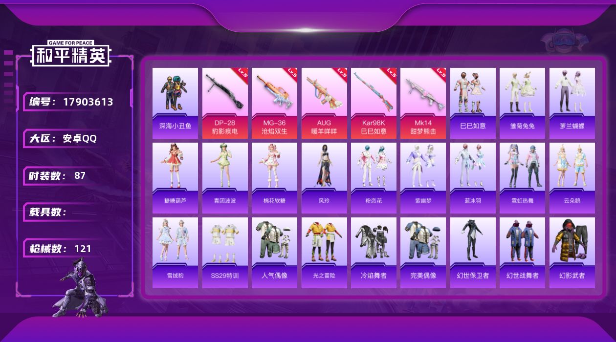 和平精英账号安卓QQ[17903613]可二次【特价出售/店主推荐】安卓 手Q-7特效枪-1粉色飞行器-30328热力值-6王牌印记-87套装-121枪皮【热门品类】：套装-深海小丑鱼【粉色枪皮等级】：AUG-暖羊咩咩(