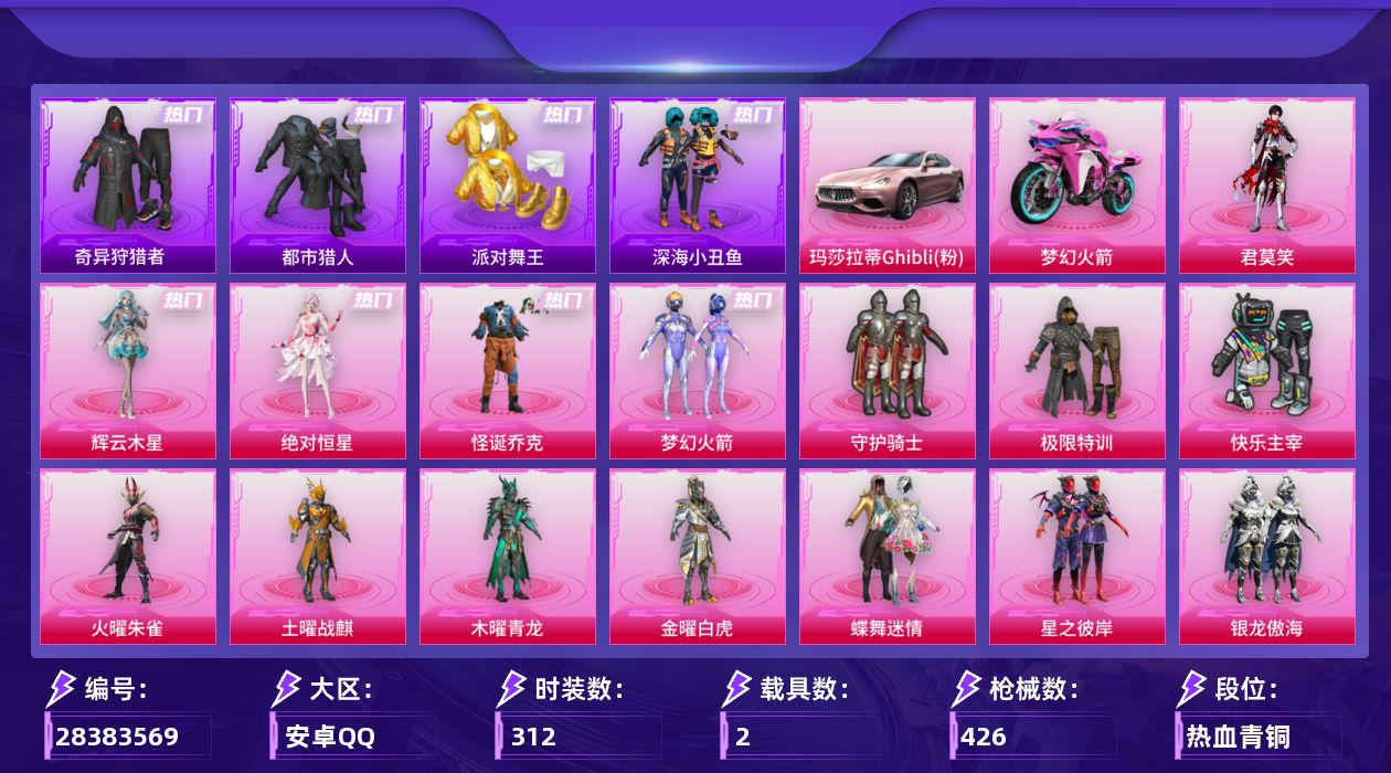 [28383569]安卓手Q-历史最高段位：绝世王牌17星-23粉装-20特效枪-2载具-4粉色飞行器-140643热力值-31王牌印记-312套装-426枪皮
【热门品类】：粉装-怪诞乔克，粉装-梦幻火箭，绝对防御上衣，套装-浪漫天命，套装-都市猎人，套装-派对舞王，套装-深海小丑鱼，套装-奇异狩猎者，旭日初心兜帽大衣，套装-龟仙人，套装-浪漫波比，套装-粉红小猪
【粉色套装】：粉装-守护骑士，角色-绝对恒星，粉装-极限特训，粉装-快乐主宰，粉装-怪诞乔克，粉装-火曜朱雀，粉装-土曜战麒，粉装-木曜青龙，粉装-金曜白虎，粉装-蝶舞迷情，粉装-梦幻火箭，粉装-星之彼岸，粉装-银龙傲海，角色-洛天依，粉装-恐龙拽拽，粉装-赤焰黑爵，粉装-紫电风暴，角色-脆鲨七海，角色-萨利娅，粉装-幻彩电音，角色-狂魇小丑，角色-辉云木星，角色-君莫笑
【粉色枪皮等级】：AKM-炫紫旋律(七级)，SCAR-L-童趣迷兔(七级)，M416-五爪金龙(七级)，AUG-星之彼岸(七级)，M762-冷魅冰骑(七级)，AC-VAL-君莫笑(五级)，Vector-环太平洋(七级)，汤姆逊-玉魄流云(五级)，AKS-74U-森灵之息(五级)，P90-冷漠罗丽(七级)，Kar98K-巳巳如意(五级)，Mk14-福马献瑞(五级)，AA12-G-萌骑幻想(五级)，AA12-G-其乐融融(四级)，M249-绝对恒星(一级)，DP-28-千金淑猫(五级)，DP-28-豹影疾电(五级)，MG3-洛神天依(七级)，MG-36-幻彩电音(七级)
【粉色载具】：玛莎拉蒂Ghibli（粉），双人摩托-梦幻火箭
【粉色枪皮】：AKM-炫紫旋律，SCAR-L-童趣迷兔，M416-五爪金龙，AUG-星之彼岸，M762-冷魅冰骑，AC-VAL-君莫笑，Vector-环太平洋，汤姆逊-玉魄流云，AKS-74U-森灵之息，P90-冷漠罗丽，Kar98K-巳巳如意，Mk14-福马献瑞，AA12-G-萌骑幻想，AA12-G-其乐融融，M249-绝对恒星，DP-28-千金淑猫，DP-28-豹影疾电，MG3-洛神天依，MG-36-幻彩电音，破片手榴弹-粉粉猫爪
【粉色飞行器】：绝对恒星飞行器，炫彩糖果飞行器，梦幻火箭飞行器，时光之誓飞行器
【粉色降落伞】：绝对恒星降落伞，快乐主宰降落伞，百万伏特降落伞，春暖花开降落伞，梦幻火箭降落伞，华贵君王降落伞，星之