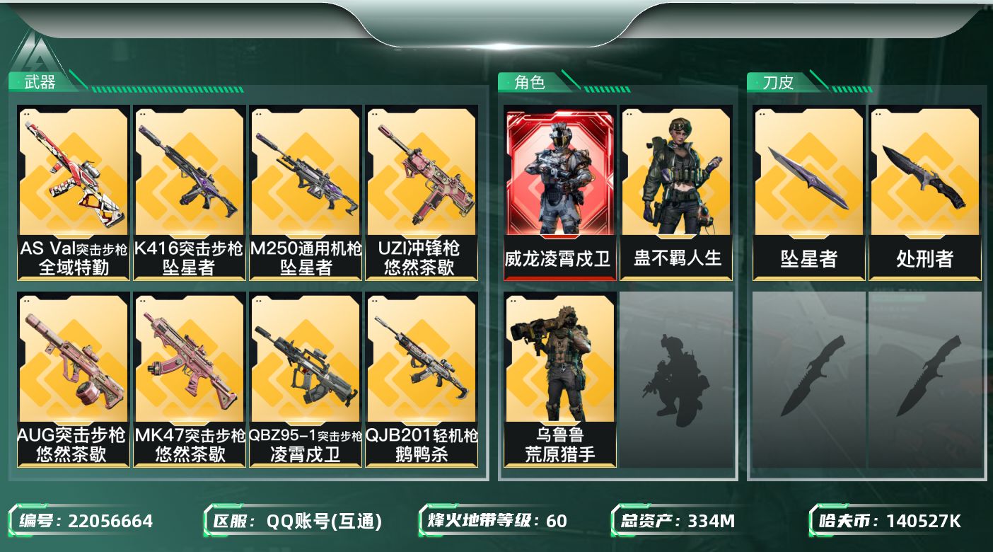 三角洲行动账号QQ334m总资产-140527k哈夫币-60烽火等级-铂金-17战场等级-上等兵
【干员外观】：威龙-