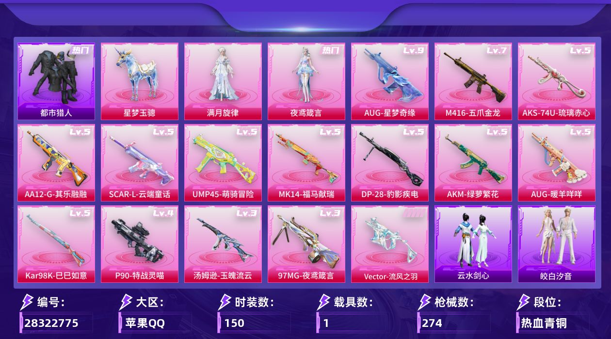 [28322775]AUG-星梦奇缘(九级)，都市猎人，M416-五爪金龙(七级)，可二次【特价出售/店主推荐】苹果手Q-历史最高段位：卓越王牌11星-3粉装-15特效枪-1载具-3粉色飞行器-77616热力值-9王牌印记-150套装-274枪皮
【热门品类】：套装-都市猎人，套装-小丑鱼
【粉色套装】：角色-满月旋律，角色-夜鸢箴言，角色-特战灵喵
【粉色枪皮等级】：AKM-绿萝繁花(五级)，SCAR-L-云端童话(五级)，M416-五爪金龙(七级)，AUG-星梦奇缘(九级)，AUG-暖羊咩咩(五级)，UMP45-萌骑冒险(五级)，Vector-流风之羽(四级)，汤姆逊-玉魄流云(三级)，AKS-74U-琉璃赤心(五级)，P90-特战灵喵(四级)，Kar98K-巳巳如意(五级)，Mk14-福马献瑞(五级)，AA12-G-其乐融融(五级)，DP-28-豹影疾电(五级)，97MG-夜鸢箴言(三级)
【粉色载具】：星梦玉骢
【粉色枪皮】：AKM-绿萝繁花，SCAR-L-云端童话，M416-五爪金龙，AUG-星梦奇缘，AUG-暖羊咩咩，UMP45-萌骑冒险，Vector-流风之羽，汤姆逊-玉魄流云，AKS-74U-琉璃赤心，P90-特战灵喵，Kar98K-巳巳如意，Mk14-福马献瑞，AA12-G-其乐融融，DP-28-豹影疾电，97MG-夜鸢箴言
【粉色飞行器】：炫彩糖果飞行器，齐天大圣飞行器，镜光幻境飞行翼
【粉色降落伞】：绝对恒星降落伞，满月旋律降落伞，碎梦浮光降落伞，粉色回忆降落伞，阿狸红降落伞，莲影清波降落伞，霓虹漫游降落伞，星梦奇缘降落伞，喜羊羊与灰太狼降落伞，炫彩糖果降落伞，夜鸢箴言降落伞，特战灵喵降落伞
【稀有套装】：套装-雪国风尚，套装-炫彩糖果，套装-马上有钱，套装-遗迹猎人，套装-云宝联名款，套装-其乐融融，套装-彩旗巡礼，套装-恋语绒绒，套装-银辉夜曲，套装-流萤和鸣，角色-逐烟霞，套装-荒原烈焰，套装-云水剑心，套装-香桃花海，套装-破风疾驰，套装-霓虹热舞，套装-朱霞炽焰，套装-凌霄紫焰，套装-擎苍青焰，玩偶服-懒羊羊，角色-申公豹，角色-紫俏灵猫，套装-书海巡游，套装-画境星梦，套装-琴音绮想，套装-雨过天青，套装-红釉青花，套装-锦灰蝶梦，套装-燕雀桃枝，套装-樱桃速写，角色-龙皓晨，套装-皎白汐音，套装-沁蓝之约，套装-风纪星徽，套装-薄荷书签，套装-紧束