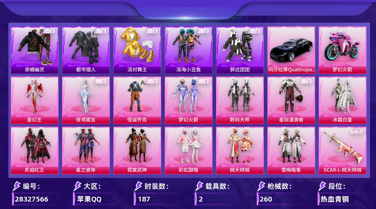 [28327566]苹果手Q-历史最高段位：无敌战神-13粉装-19特效枪-2载具-4粉色飞行器-85501热力值-14王牌印记-187套装-260枪皮
【热门品类】：粉装-怪诞乔克，粉装-梦幻火箭，套装-浪漫天命，套装-太空漫步，套装-赤蝎幽灵，套装-都市猎人，套装-派对舞王，套装-深海小丑鱼，套装-小丑鱼，套装-胖达团团，套装-AG战队服，套装-龟仙人，套装-暗影哥特，套装-浪漫波比，套装-粉红小猪，M416-星际漫游
【粉色套装】：粉装-数码大师，粉装-星际漫游者，粉装-怪诞乔克，粉装-梦幻火箭，粉装-冰霜白皇，粉装-炙焰红王，粉装-星之彼岸，粉装-霓裳武神，粉装-彩虹甜喵，粉装-桃夭倾城，粉装-雪梅暗香，角色-夜鸢箴言，角色-星幻王
【粉色枪皮等级】：轻型迫击炮-酷夏轰炸(一级)，SCAR-L-桃夭倾城(七级)，M416-心之恋语(六级)，AUG-星之彼岸(一级)，AUG-星梦奇缘(五级)，蜜獾-奇幻森林(五级)，ACE32-萌骑漫游(五级)，ARX-神木藏锋(四级)，UMP45-量子极限(五级)，Vector-绯穹魔姬(三级)，汤姆逊-玉魄流云(五级)，野牛-吾皇猫(二级)，AKS-74U-琉璃赤心(四级)，P90-甜蜜草莓(七级)，Kar98K-巳巳如意(五级)，Mk14-福马献瑞(四级)，AA12-G-其乐融融(四级)，M249-彩虹甜喵(五级)，DP-28-豹影疾电(五级)
【粉色载具】：玛莎拉蒂Quattroporte（夜幕蓝），双人摩托-梦幻火箭
【粉色枪皮】：轻型迫击炮-酷夏轰炸，SCAR-L-桃夭倾城，M416-心之恋语，AUG-星之彼岸，AUG-星梦奇缘，蜜獾-奇幻森林，ACE32-萌骑漫游，ARX-神木藏锋，UMP45-量子极限，Vector-绯穹魔姬，汤姆逊-玉魄流云，野牛-吾皇猫，AKS-74U-琉璃赤心，P90-甜蜜草莓，Kar98K-巳巳如意，Mk14-福马献瑞，AA12-G-其乐融融，M249-彩虹甜喵，DP-28-豹影疾电
【粉色飞行器】：梦幻火箭飞行器，梦之光华飞行器，极意拳锋飞行器
【粉色降落伞】：满月旋律降落伞，灰烬之翎降落伞，百万伏特降落伞，星际漫游者降落伞，梦幻火箭降落伞，童趣迷兔降落伞，星之彼岸降落伞，红伞翩翩降落伞，蓝莓炮弹降落伞，翩跹演武降落伞，彩虹甜喵降落伞，雪梅暗香降落伞，绯穹魔姬降落伞，喜羊羊与灰太狼降落伞，吾皇猫降落伞，