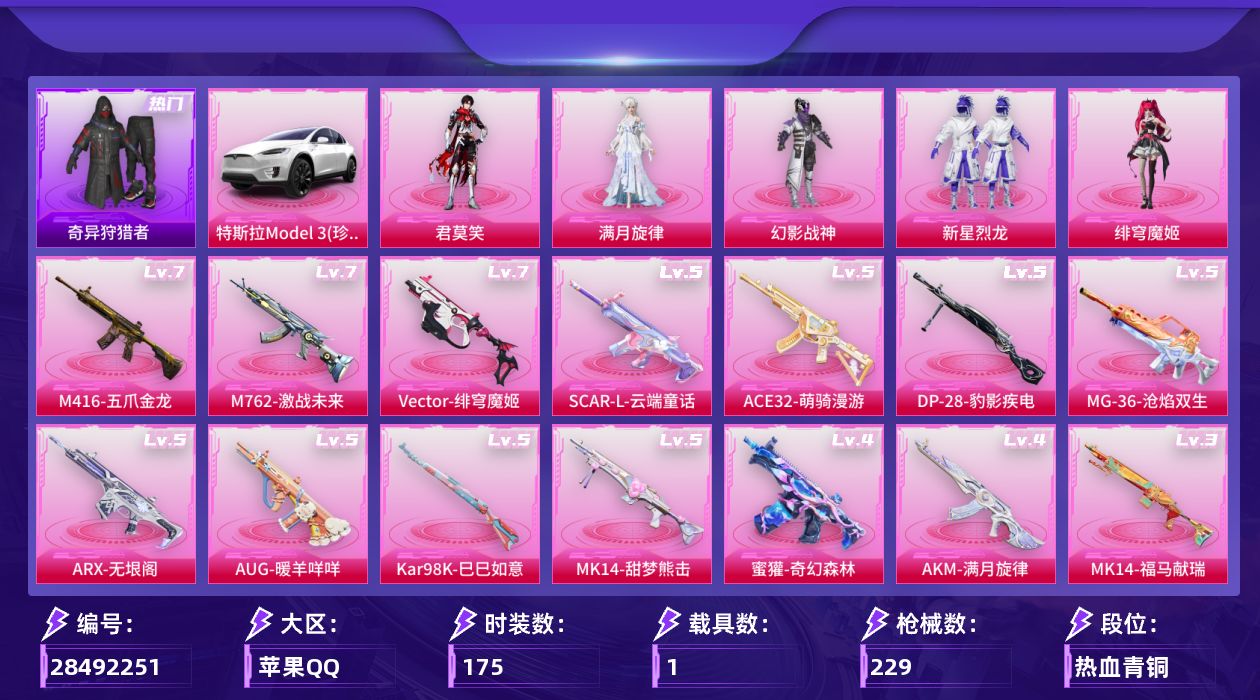 [28492251]苹果手Q-无敌战神框-5粉装-15特效枪-1载具-2粉色飞行器-75068热力值-20王牌印记-175套装-229枪皮
【热门品类】：套装-浪漫天命，套装-奇异狩猎者，套装-金羽特工
【粉色套装】：角色-满月旋律，粉装-幻影战神，粉装-新星烈龙，角色-绯穹魔姬，角色-君莫笑
【粉色枪皮等级】：SCAR-L-云端童话(五级)，M416-五爪金龙(七级)，AUG-暖羊咩咩(五级)，AUG-全息游灵(四级AKM-满月旋律)，M762-激战未来(七级)，蜜獾-奇幻森林(四级)，ACE32-萌骑漫游(五级)，ARX-无垠阁(五级)，Vector-绯穹魔姬(七级)，Kar98K-巳巳如意(五级)，Mk14-甜梦熊击(五级)，Mk14-福马献瑞(三级)，AA12-G-其乐融融(二级)，DP-28-豹影疾电(五级)，MG-36-沧焰双生(五级)
【粉色载具】：特斯拉Model 3（珍珠白）
【粉色枪皮】：AKM-满月旋律，SCAR-L-云端童话，M416-五爪金龙，AUG-暖羊咩咩，M762-激战未来，蜜獾-奇幻森林，ACE32-萌骑漫游，ARX-无垠阁，Vector-绯穹魔姬，Kar98K-巳巳如意，Mk14-甜梦熊击，Mk14-福马献瑞，AA12-G-其乐融融，DP-28-豹影疾电，MG-36-沧焰双生
【粉色飞行器】：炫彩糖果飞行器，满月旋律飞行器
【粉色降落伞】：满月旋律降落伞，快乐主宰降落伞，古堡领主降落伞，繁花小夜曲降落伞，四圣焕新降落伞，星之彼岸降落伞，临安公主降落伞，智耀战神降落伞，时光之誓降落伞，绯穹魔姬降落伞，喜羊羊与灰太狼降落伞，异瞳寒姬降落伞，极意拳锋降落伞，炫彩糖果降落伞，神印王座降落伞
【稀有套装】：套装-巳巳如意，套装-圣穹绘梦，套装-雪国风尚，套装-炫彩糖果，套装-马上来财，套装-迅捷龙虾，套装-遗迹猎人，套装-云宝联名款，套装-其乐融融，套装-彩旗巡礼，套装-恋语绒绒，套装-银辉夜曲，套装-流萤和鸣，套装-燕燕于飞，套装-鱼渊荷华，角色-蜜桃派对，套装-粉恋花，套装-紫幽梦，套装-蓝冰羽，套装-彩虹兔，套装-云朵鹅，套装-雪绒豹，角色-绛羽幽主，角色-夜瞳黯灵，套装-朱霞炽焰，套装-凌霄紫焰，套装-擎苍青焰，角色-绯色魅影，角色-枫露凝珀，套装-樱桃速写，玩偶服-吾皇猫来袭
【稀有枪皮】：AUG-冰晶雪宝，AKM-四圣焕新，AKM-彩虹符号，AK