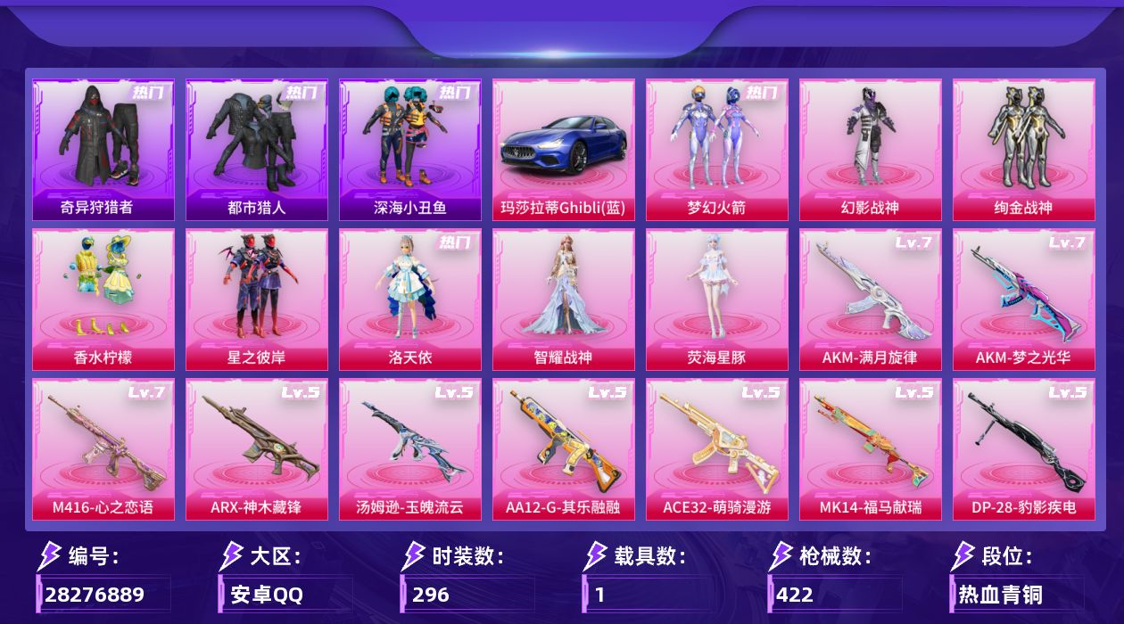 [28276889]A4315安卓手Q-历史最高段位：绝世王牌21星-8粉装-13特效枪-1载具-5粉色飞行器-128612热力值-26王牌印记-296套装-422枪皮
【热门品类】：粉装-梦幻火箭，绝对防御上衣，套装-浪漫天命，套装-都市猎人，套装-深海小丑鱼，套装-小丑鱼，套装-奇异狩猎者，套装-金羽特工，套装-龟仙人，套装-暗影哥特，套装-粉红小猪，角色-Mark.06
【粉色套装】：粉装-幻影战神，粉装-梦幻火箭，粉装-绚金战神，粉装-香水柠檬，粉装-星之彼岸，角色-洛天依，角色-智耀战神，角色-荧海星豚
【粉色枪皮等级】：AKM-梦之光华(七级)，AKM-满月旋律(七级)，SCAR-L-锦绣绵绵(五级)，M416-心之恋语(七级)，GROZA-镜光银凌(五级)，AUG-暖羊咩咩(五级)，ACE32-萌骑漫游(五级)，ARX-神木藏锋(五级)，汤姆逊-玉魄流云(五级)，Kar98K-巳巳如意(五级)，Mk14-福马献瑞(五级)，AA12-G-其乐融融(五级)，DP-28-豹影疾电(五级)
【粉色载具】：玛莎拉蒂Ghibli（蓝）
【粉色枪皮】：AKM-梦之光华，AKM-满月旋律，SCAR-L-锦绣绵绵，M416-心之恋语，GROZA-镜光银凌，AUG-暖羊咩咩，ACE32-萌骑漫游，ARX-神木藏锋，汤姆逊-玉魄流云，Kar98K-巳巳如意，Mk14-福马献瑞，AA12-G-其乐融融，DP-28-豹影疾电
【粉色飞行器】：炫彩糖果飞行器，满月旋律飞行器，镜光幻境飞行翼，赛博古神飞行器，飞天猪飞行器
【粉色降落伞】：满月旋律降落伞，幻影战神降落伞，百万伏特降落伞，梦幻火箭降落伞，四圣焕新降落伞，心之恋语降落伞，锦绣火鲤降落伞，夏日绵绵冰降落伞，星之彼岸降落伞，恐龙拽拽降落伞，未来歌姬降落伞，千金淑猫降落伞，鬼刀降落伞，彩虹独角兽降落伞，雪月幻音降落伞，智耀战神降落伞，星穹咏叹调降落伞，绯穹魔姬降落伞，魔童闹海 哪吒降落伞，炫彩糖果降落伞，霜月狼主降落伞，夜鸢箴言降落伞
【稀有套装】：套装-龟仙人，套装-巳巳如意，套装-炫彩糖果，套装-马上有钱，套装-遗迹猎人，角色-碧琪联名款，套装-其乐融融，套装-恋语绒绒，套装-银辉夜曲，套装-流萤和鸣，套装-晴夏甜甜，套装-绝刃双刀，套装-荒原烈焰，套装-云水剑心，套装-冰河战士，套装-香桃花海，角色-达芬奇，套装-先驱飞行员，角色-都市丽