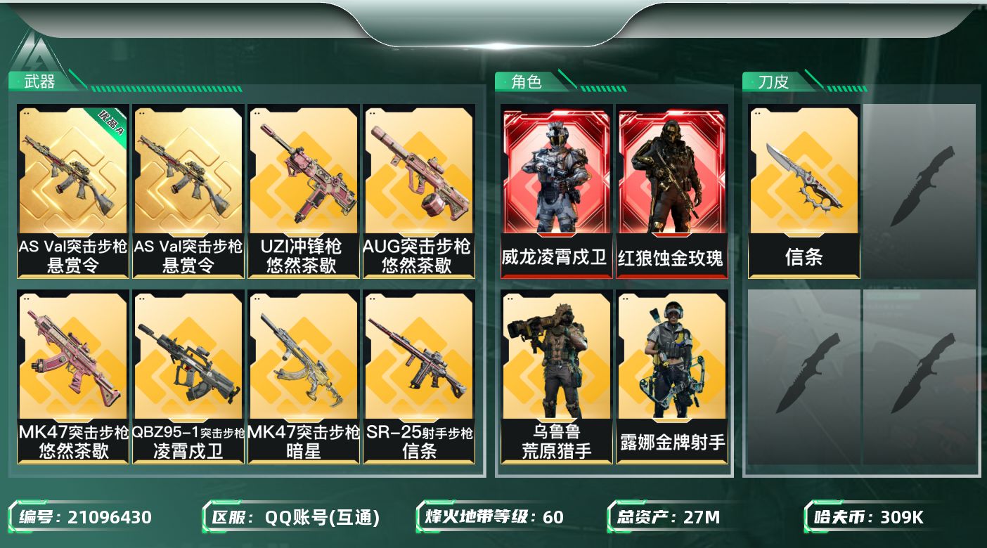 三角洲行动账号QQ"XY624 27m总资产-309k哈伏币-60烽火等级-铂金-30战场等级-列兵
【干员外观】：红