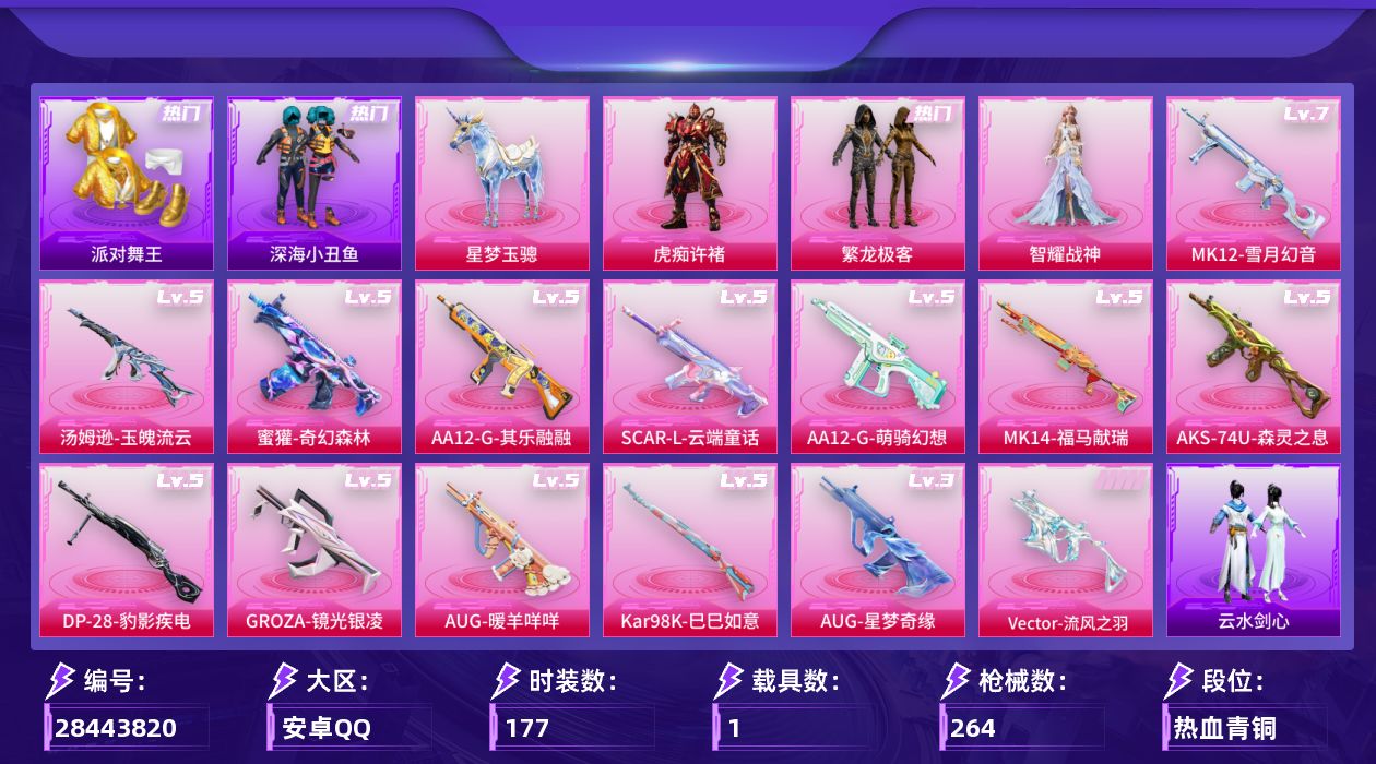 [28443820]安卓手Q-历史最高段位：传奇王牌12星-3粉装-14特效枪-1载具-1粉色飞行器-72447热力值-9王牌印记-177套装-264枪皮
【热门品类】：粉装-繁龙极客，套装-派对舞王，套装-深海小丑鱼，套装-龟仙人，套装-粉红小猪
【粉色套装】：粉装-繁龙极客，角色-智耀战神，角色-虎痴许褚
【粉色枪皮等级】：Vector-流风之羽(五级)，SCAR-L-云端童话(五级)，GROZA-镜光银凌(五级)，AUG-星梦奇缘(三级)，AUG-暖羊咩咩(五级)，蜜獾-奇幻森林(五级)，汤姆逊-玉魄流云(五级)，AKS-74U-森灵之息(五级)，Kar98K-巳巳如意(五级)，Mk14-福马献瑞(五级)，MK12-雪月幻音(七级)，AA12-G-萌骑幻想(五级)，AA12-G-其乐融融(五级)，DP-28-豹影疾电(五级)
【粉色载具】：星梦玉骢
【粉色枪皮】：Vector-流风之羽，SCAR-L-云端童话，GROZA-镜光银凌，AUG-星梦奇缘，AUG-暖羊咩咩，蜜獾-奇幻森林，汤姆逊-玉魄流云，AKS-74U-森灵之息，Kar98K-巳巳如意，Mk14-福马献瑞，MK12-雪月幻音，AA12-G-萌骑幻想，AA12-G-其乐融融，DP-28-豹影疾电
【粉色飞行器】：炫彩糖果飞行器
【粉色降落伞】：满月旋律降落伞，星梦奇缘降落伞，千金淑猫降落伞，鬼刀降落伞，星穹咏叹调降落伞，异瞳寒姬降落伞，炫彩糖果降落伞，镜花水月降落伞
【稀有套装】：套装-龟仙人，套装-巳巳如意，套装-雪国风尚，套装-炫彩糖果，套装-马上来财，套装-迅捷龙虾，套装-其乐融融，套装-夜猫幻戏，套装-恋语绒绒，套装-银辉夜曲，套装-晴夏甜甜，套装-荒原烈焰，套装-云水剑心，套装-冰河战士，套装-香桃花海，套装-疾风竞速，套装-雏菊兔兔，套装-萝兰蝴蝶，角色-多纳泰罗，套装-糖糖葫芦，套装-青团波波，套装-棉花软糖，角色-摩登魅猫，套装-燕燕于飞，套装-鱼渊荷华，角色-风玲，套装-粉恋花，套装-紫幽梦，套装-蓝冰羽，套装-极速光影，套装-彩虹兔，套装-云朵鹅，套装-雪绒豹，套装-蓝海鲸歌，套装-朱霞炽焰，套装-凌霄紫焰，套装-擎苍青焰，角色-绯色魅影，套装-雨过天青，套装-红釉青花，角色-苍鸢海境，套装-樱桃速写，套装-甜橙彩绘
【稀有枪皮】：AUG-冰晶雪宝，AKM-夜灯，AKM-星之彼岸，AKM-破晓战魂