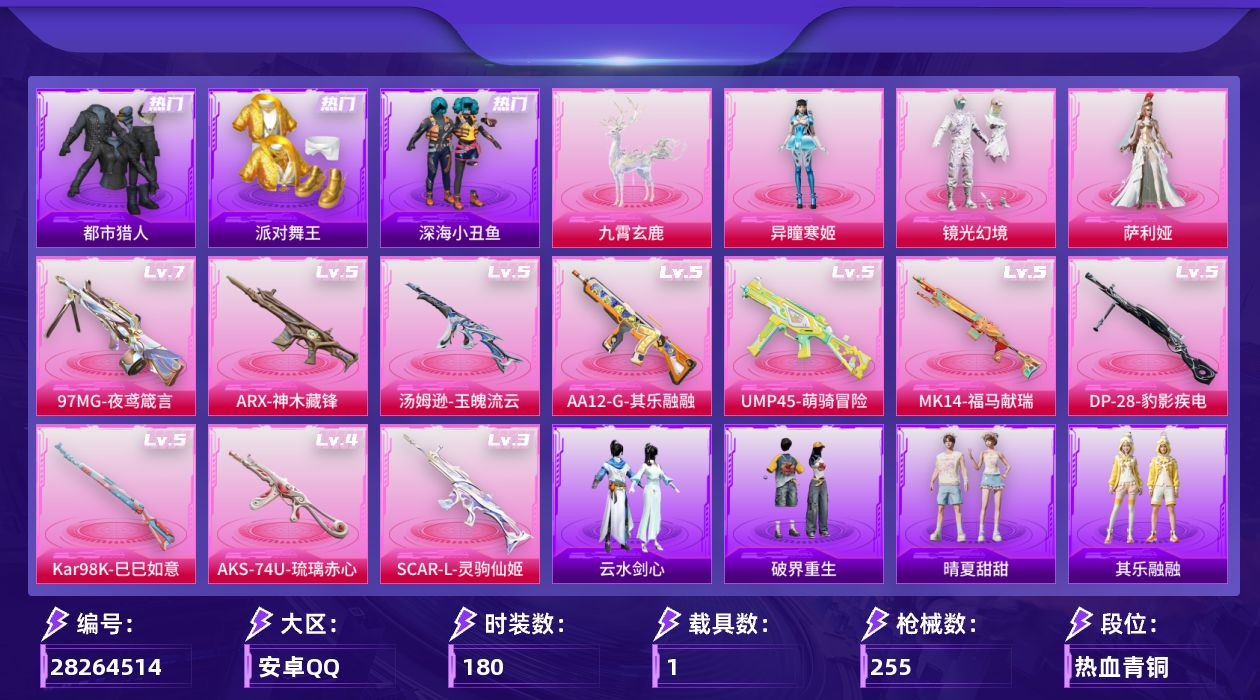 [28264514]安卓手Q-历史最高段位：超级王牌15星-3粉装-10特效枪-1载具-6粉色飞行器-73810热力值-12王牌印记-180套装-255枪皮
【热门品类】：套装-浪漫天命，套装-都市猎人，套装-派对舞王，套装-深海小丑鱼，套装-小丑鱼
【粉色套装】：粉装-镜光幻境，角色-萨利娅，角色-异瞳寒姬
【粉色枪皮等级】：SCAR-L-灵驹仙姬(三级)，ARX-神木藏锋(五级)，UMP45-萌骑冒险(五级)，汤姆逊-玉魄流云(五级)，AKS-74U-琉璃赤心(四级)，Kar98K-巳巳如意(五级)，Mk14-福马献瑞(五级)，AA12-G-其乐融融(五级)，DP-28-豹影疾电(五级)，97MG-夜鸢箴言(七级)
【粉色载具】：九霄玄鹿
【粉色枪皮】：SCAR-L-灵驹仙姬，ARX-神木藏锋，UMP45-萌骑冒险，汤姆逊-玉魄流云，AKS-74U-琉璃赤心，Kar98K-巳巳如意，Mk14-福马献瑞，AA12-G-其乐融融，DP-28-豹影疾电，97MG-夜鸢箴言
【粉色飞行器】：炫彩糖果飞行器，天之羽翼飞行器，镜光幻境飞行翼，灵珠游龙飞行器，云梦轻舟飞行器，六号石头人飞行器
【粉色降落伞】：绝对恒星降落伞，满月旋律降落伞，碎梦浮光降落伞，春暖花开降落伞，垂柳戏鸭降落伞，彩虹甜喵降落伞，萌物绒绒降落伞，镜光幻境降落伞，精灵梦叶罗丽降落伞，金丰海韵降落伞，千金淑猫降落伞，智耀战神降落伞，魔童闹海 敖丙降落伞，极意拳锋降落伞，炫彩糖果降落伞，灵驹仙姬降落伞，夜鸢箴言降落伞
【稀有套装】：套装-巳巳如意，角色-超感刻度，套装-雪国风尚，套装-炫彩糖果，套装-马上来财，套装-迅捷龙虾，套装-遗迹猎人，套装-云宝联名款，套装-其乐融融，套装-彩旗巡礼，套装-恋语绒绒，套装-晴夏甜甜，套装-荒原烈焰，套装-云水剑心，套装-破界重生，套装-冰河战士，套装-香桃花海，套装-雏菊兔兔，套装-萝兰蝴蝶，角色-狂花道·娜可露露，套装-糖糖葫芦，套装-青团波波，角色-摩登魅猫，角色-俏兔智灵，套装-燕燕于飞，套装-鱼渊荷华，套装-粉恋花，套装-紫幽梦，套装-蓝冰羽，角色-猎影月神，套装-霓虹热舞，套装-彩虹兔，套装-云朵鹅，套装-雪绒豹，角色-乐音，套装-朱霞炽焰，套装-凌霄紫焰，套装-擎苍青焰，角色-敖闰，角色-绯色魅影，套装-书海巡游，套装-画境星梦，套装-琴音绮想，套装-雨过天青，套装-红釉青花