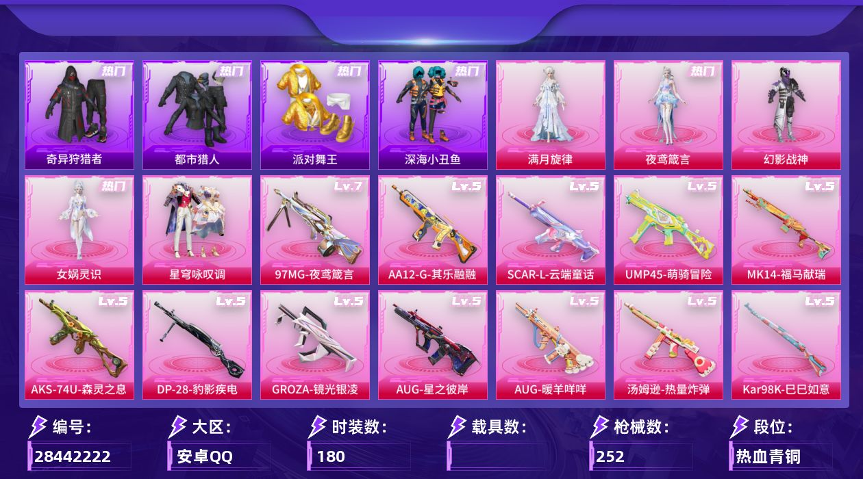 [28442222]安卓手Q-历史最高段位：传奇王牌14星-5粉装-14特效枪-5粉色飞行器-70100热力值-10王牌印记-180套装-252枪皮
【热门品类】：套装-浪漫天命，套装-都市猎人，套装-派对舞王，套装-深海小丑鱼，套装-小丑鱼，套装-奇异狩猎者，角色-Mark.06
【粉色套装】：角色-满月旋律，粉装-幻影战神，角色-女娲灵识，粉装-星穹咏叹调，角色-夜鸢箴言
【粉色枪皮等级】：SCAR-L-云端童话(五级)，GROZA-镜光银凌(五级)，AUG-星之彼岸(五级)，AUG-暖羊咩咩(五级)，UMP45-萌骑冒险(五级)，汤姆逊-热量炸弹(五级)，汤姆逊-玉魄流云(四级)，AKS-74U-森灵之息(五级)，Kar98K-巳巳如意(五级)，Mk14-甜梦熊击(五级)，Mk14-福马献瑞(五级)，AA12-G-其乐融融(五级)，DP-28-豹影疾电(五级)，97MG-夜鸢箴言(七级)
【粉色枪皮】：SCAR-L-云端童话，GROZA-镜光银凌，AUG-星之彼岸，AUG-暖羊咩咩，UMP45-萌骑冒险，汤姆逊-热量炸弹，汤姆逊-玉魄流云，AKS-74U-森灵之息，Kar98K-巳巳如意，Mk14-甜梦熊击，Mk14-福马献瑞，AA12-G-其乐融融，DP-28-豹影疾电，97MG-夜鸢箴言
【粉色飞行器】：炫彩糖果飞行器，星之彼岸飞行器，齐天大圣飞行器，霓虹漫游飞行器，时光之吻飞行器
【粉色降落伞】：满月旋律降落伞，破风疾驰降落伞，幻影战神降落伞，星之彼岸降落伞，洛神天依降落伞，星穹咏叹调降落伞，幻彩电音降落伞，时光之誓降落伞，炫彩糖果降落伞，夜鸢箴言降落伞，终焉极影降落伞，君莫笑降落伞
【稀有套装】：玩偶服-憨乐熊二，套装-绒宝小鹅，套装-巳巳如意，套装-乐游熊熊，套装-荧光像素，套装-炫彩糖果，角色-魂电，套装-马上有钱，套装-迅捷龙虾，套装-遗迹猎人，套装-云宝联名款，套装-其乐融融，套装-彩旗巡礼，套装-恋语绒绒，套装-云水剑心，套装-破界重生，套装-黑曜晚宴，套装-冰河战士，套装-香桃花海，套装-雏菊兔兔，套装-萝兰蝴蝶，角色-拉斐尔，套装-糖糖葫芦，套装-青团波波，套装-棉花软糖，角色-摩登魅猫，角色-俏兔智灵，套装-燕燕于飞，套装-鱼渊荷华，角色-风玲，套装-粉恋花，套装-紫幽梦，套装-蓝冰羽，套装-星影赞美诗，套装-星渊小夜曲，套装-彩虹兔，套装-云朵鹅，套装
