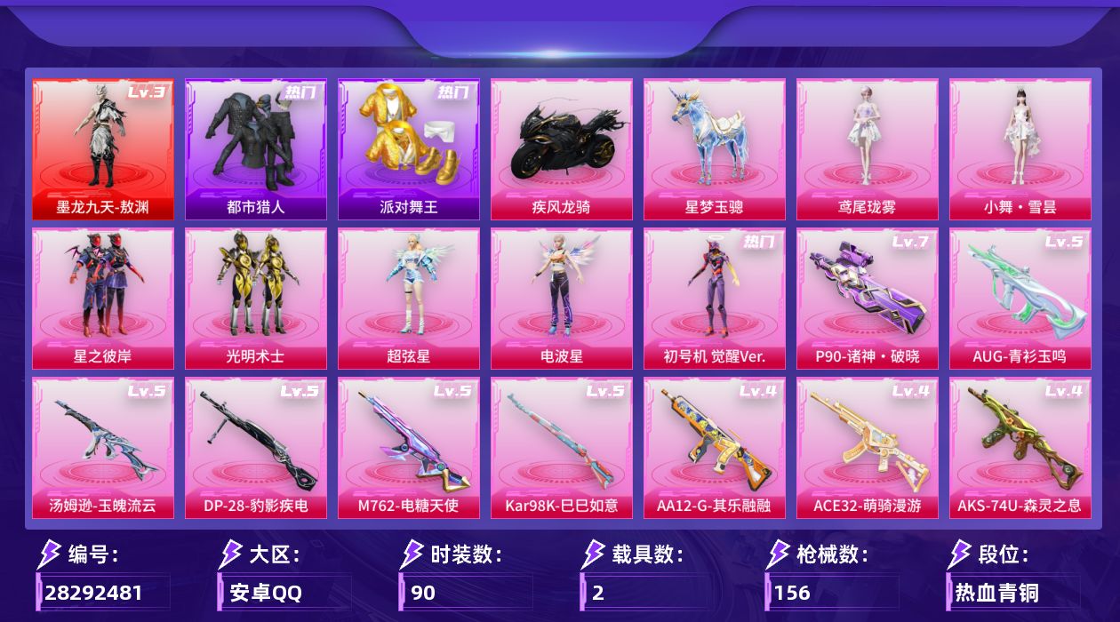 [28292481]安卓手Q-历史最高段位：超级王牌2星-1神装-7粉装-12特效枪-2载具-7粉色飞行器-50964热力值-3王牌印记-90套装-156枪皮
【红色神装等级】：墨龙九天-敖渊(三级)
【红色角色神装】：墨龙九天-敖渊
【热门品类】：套装-浪漫天命，套装-都市猎人，套装-派对舞王，套装-龟仙人，角色-8号机，角色-Mark.06
【粉色套装】：粉装-星之彼岸，粉装-光明术士，角色-超弦星，角色-电波星，角色-初号机 觉醒Ver.，人物-小舞·雪昙，角色-鸢尾珑雾
【粉色枪皮等级】：M416-墨龙九天(三级)，AUG-星之彼岸(一级)，AUG-青衫玉鸣(五级)，M762-电糖天使(五级)，ACE32-萌骑漫游(四级)，汤姆逊-玉魄流云(五级)，AKS-74U-森灵之息(四级)，P90-诸神·破晓(七级)，Kar98K-巳巳如意(五级)，Mk14-福马献瑞(三级)，AA12-G-其乐融融(四级)，DP-28-豹影疾电(五级)
【粉色载具】：疾风龙骑，星梦玉骢
【粉色枪皮】：M416-墨龙九天，AUG-星之彼岸，AUG-青衫玉鸣，M762-电糖天使，ACE32-萌骑漫游，汤姆逊-玉魄流云，AKS-74U-森灵之息，P90-诸神·破晓，Kar98K-巳巳如意，Mk14-福马献瑞，AA12-G-其乐融融，DP-28-豹影疾电
【粉色飞行器】：炫彩糖果飞行器，星之彼岸飞行器，齐天大圣飞行器，龙翔九天飞行器，月下星之子飞行器，极意拳锋飞行器
【粉色降落伞】：幻影战神降落伞，星之彼岸降落伞，启明星降落伞，歌者泠鸢降落伞，暗夜鎏金降落伞，圣堂之誓降落伞，精灵梦叶罗丽降落伞，墨龙九天降落伞，星梦奇缘降落伞，初号机 觉醒Ver.降落伞，炫彩糖果降落伞，六号石头人降落伞，夜鸢箴言降落伞
【稀有套装】：套装-龟仙人，套装-雪国风尚，套装-炫彩糖果，角色-幸运青，套装-马上来财，套装-迅捷龙虾，套装-遗迹猎人，套装-云宝联名款，套装-其乐融融，套装-彩旗巡礼，套装-冰河战士，套装-香桃花海，角色-米开朗基罗，套装-混沌火种，玩偶服-喜羊羊，套装-雨过天青，套装-红釉青花，套装-锦灰蝶梦，套装-燕雀桃枝，套装-玉兰双鹊，角色-莹鸢雪晶，套装-皎白汐音，套装-沁蓝之约
【稀有枪皮】：AKM-影袭，AKM-星之彼岸，AKM-龙的传人，M16A4-幻世战舞者，SCAR-L-夜灯，GROZA-影袭，AUG