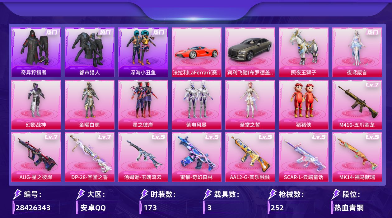 [28426343]安卓手Q-历史最高段位：超级王牌15星-7粉装-14特效枪-3载具-11粉色飞行器-81777热力值-14王牌印记-173套装-252枪皮
【热门品类】：套装-浪漫天命，套装-都市猎人，套装-深海小丑鱼，套装-小丑鱼，套装-奇异狩猎者，角色-2B战斗服款，角色-忠真马岱，套装-暗夜之虎，套装-龟仙人，套装-暗影哥特，大砍刀-青龙偃月刀，撬棍-龙胆亮银枪
【粉色套装】：粉装-幻影战神，粉装-金曜白虎，粉装-星之彼岸，粉装-紫电风暴，角色-圣堂之誓，玩偶服-猪猪侠，角色-夜鸢箴言
【粉色枪皮等级】：SCAR-L-云端童话(五级)，M416-五爪金龙(七级)，GROZA-精灵之光(三级)，GROZA-黑曜晚宴(一级)，AUG-星之彼岸(七级)，AUG-暖羊咩咩(五级)，蜜獾-奇幻森林(五级)，UMP45-萌骑冒险(四级)，Vector-流风之羽(一级)，汤姆逊-玉魄流云(五级)，Kar98K-巳巳如意(五级)，Mk14-福马献瑞(五级)，AA12-G-其乐融融(五级)，DP-28-圣堂之誓(七级)
【粉色载具】：法拉利LaFerrari（赛车红），宾利飞驰（布罗德盖棕双色），照夜玉狮子
【粉色枪皮】：SCAR-L-云端童话，M416-五爪金龙，GROZA-精灵之光，GROZA-黑曜晚宴，AUG-星之彼岸，AUG-暖羊咩咩，蜜獾-奇幻森林，UMP45-萌骑冒险，Vector-流风之羽，汤姆逊-玉魄流云，Kar98K-巳巳如意，Mk14-福马献瑞，AA12-G-其乐融融，DP-28-圣堂之誓
【粉色飞行器】：炫彩糖果飞行器，梦幻舞会飞行器，沙丘之主天马，花傲天飞行器，繁龙极客飞行器，幻海精灵飞行器，墨金战记飞行器，圣域金龙飞行器，极意拳锋飞行器，六号石头人飞行器
【粉色降落伞】：绝对恒星降落伞，灰烬之翎降落伞，破风疾驰降落伞，快乐主宰降落伞，幻影战神降落伞，星之彼岸降落伞，梦幻舞会降落伞，未来歌姬降落伞，闲梦青缨降落伞，龙行天下降落伞，圣堂之誓降落伞，沙丘之主降落伞，猪猪侠降落伞，精灵梦叶罗丽降落伞，樱桃泡泡降落伞，翎光蝶翼降落伞，炫彩糖果降落伞，夜鸢箴言降落伞
【稀有套装】：套装-龟仙人，角色-超感刻度，套装-雪国风尚，套装-炫彩糖果，角色-罗莉，套装-马上有钱，套装-迅捷龙虾，套装-遗迹猎人，套装-云宝联名款，套装-其乐融融，套装-彩旗巡礼，套装-恋语绒绒，套装-荒原烈