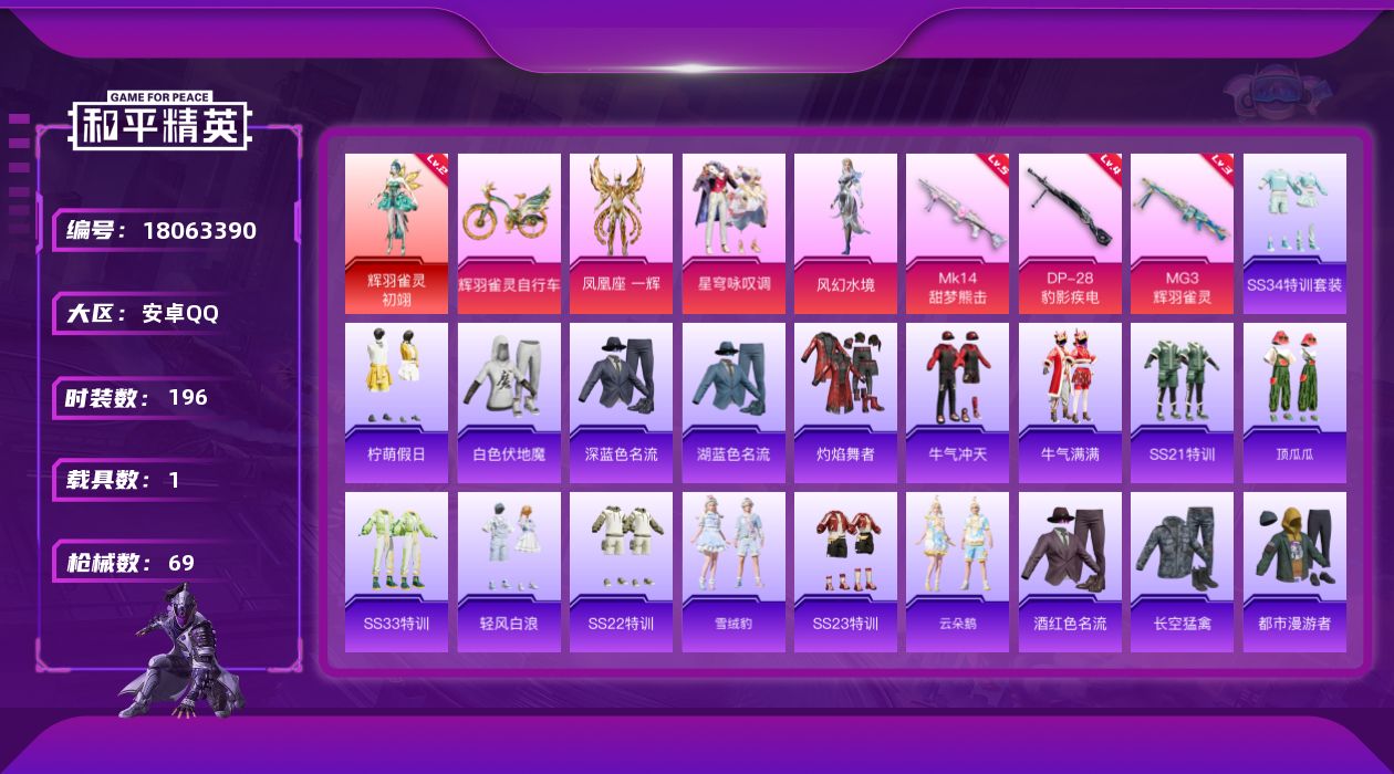 和平精英账号安卓QQ0ADFC0不可二次"1个红装1普通三币车3粉装2粉枪
无设备脸 钱包已注销 信用分正常
红装【