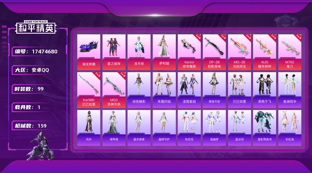 和平精英账号安卓QQ[17474680]安卓 手Q-3粉装-8特效枪-1载具-1粉色飞行器-45186热力值-10王牌印记-99套装-159枪皮
【粉色套装】：粉装-星之彼岸，角色-洛天依，角色-萨利娅
【粉色枪皮等级】