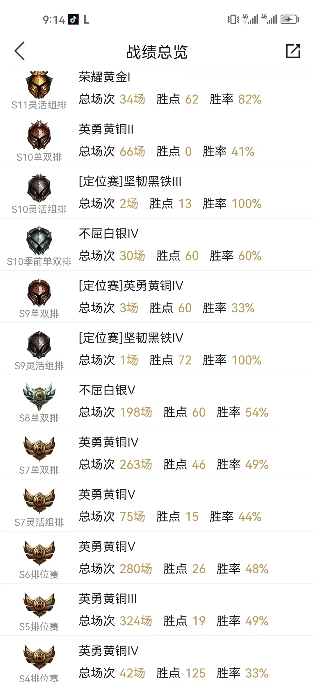 LOLJM148720英雄联盟账号详情图5 LOLJM148720英雄联盟账号详情图5