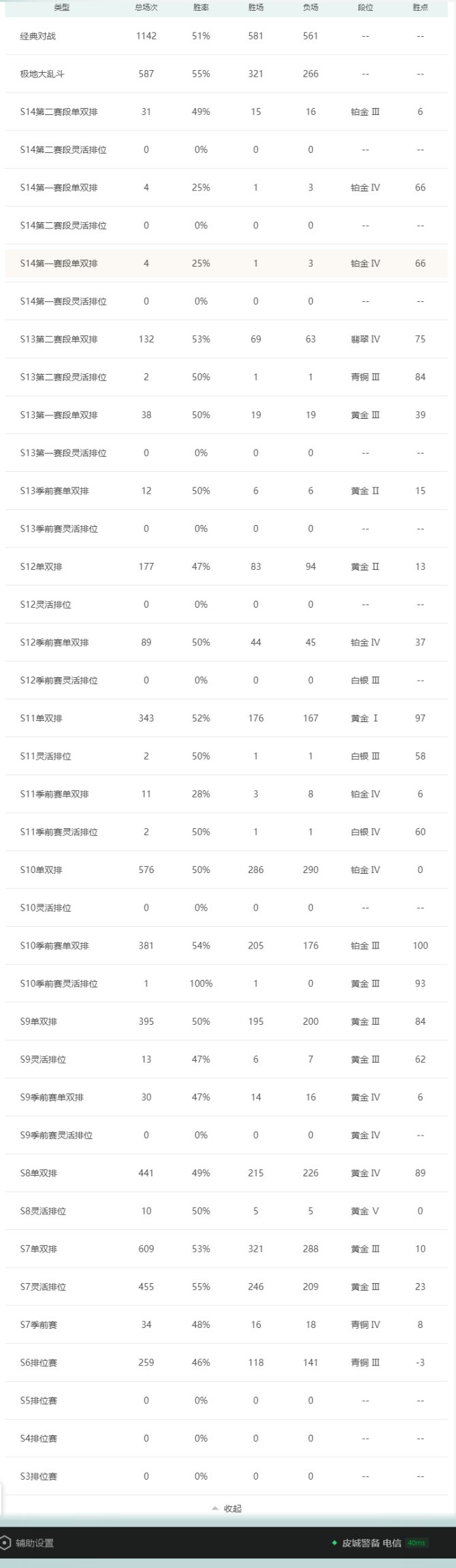 【4神话/1臻彩/】实名: 不可修改 皮肤...