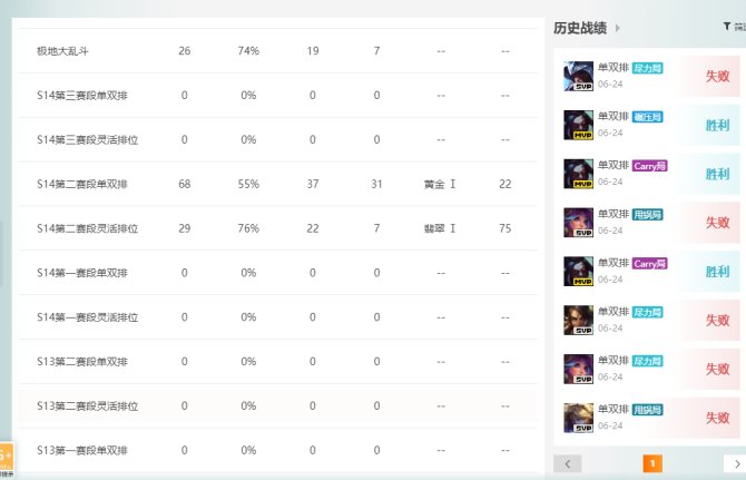 联盟4区S14第二赛季黄金1胜率55胜点2...