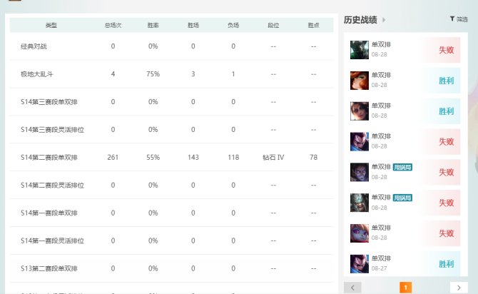 联盟4区S14第2赛段钻石4胜率55胜点7...