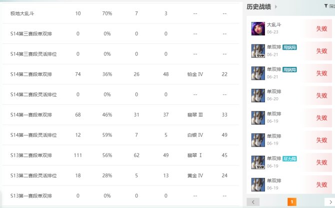 艾欧尼亚S14第2赛段铂金4胜率361胜点...