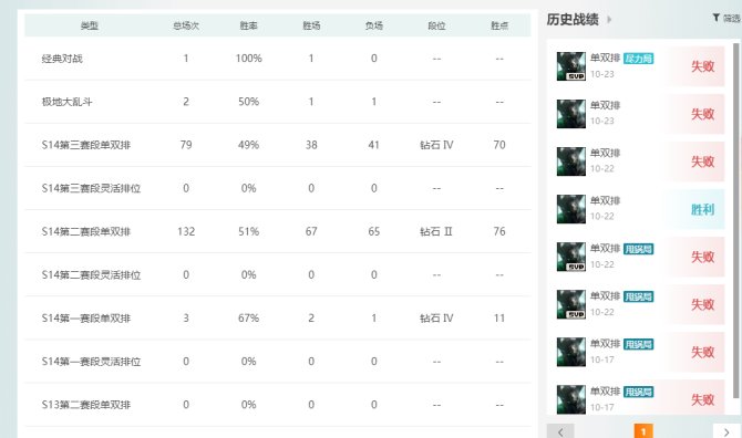 艾欧尼亚S14第3赛段钻石4胜率49胜点7...