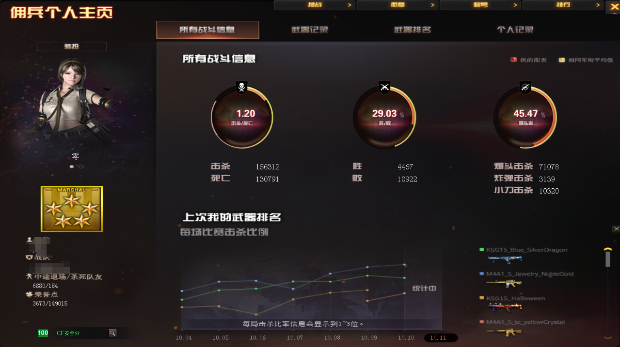 CFPX311181穿越火线账号详情图7