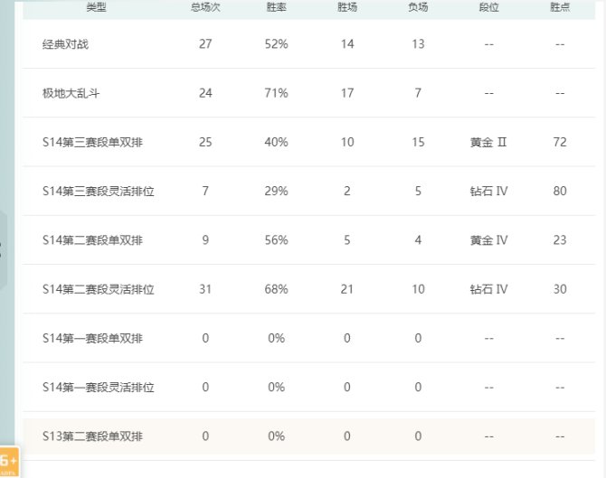 实名: 可修改 皮肤数: 6 英雄数: 1...