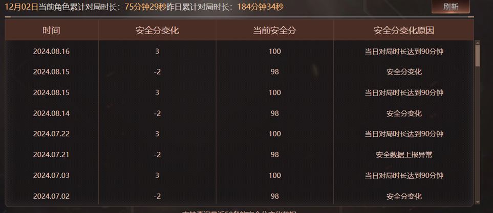CFQM315421穿越火线账号详情图69 CFQM315421穿越火线账号详情图69