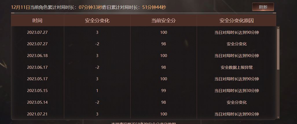 CFQM315422穿越火线账号详情图31
