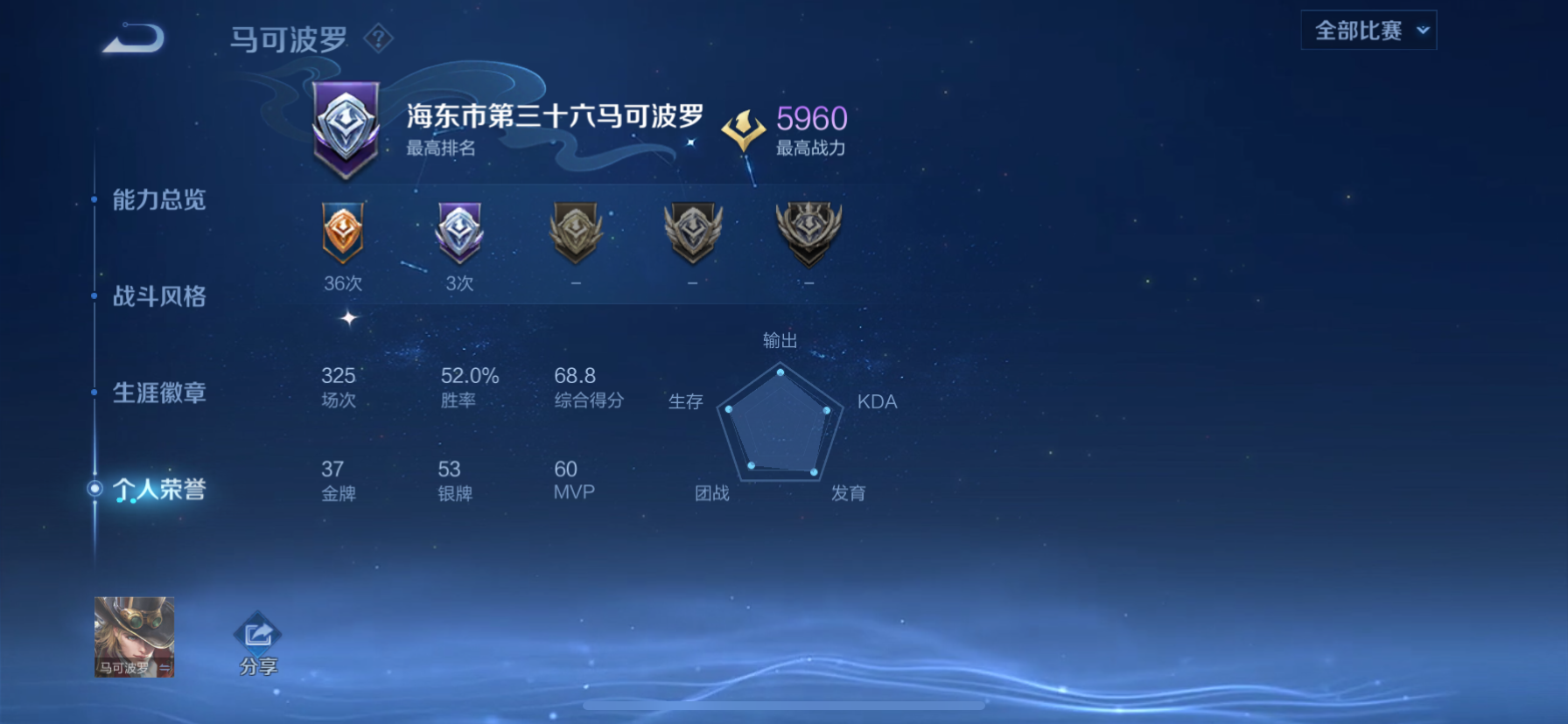 WZDN387400王者荣耀账号详情图10